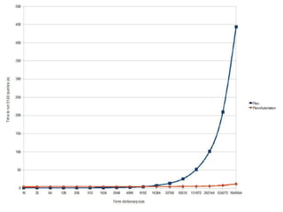 Finite State Queries In Lucene