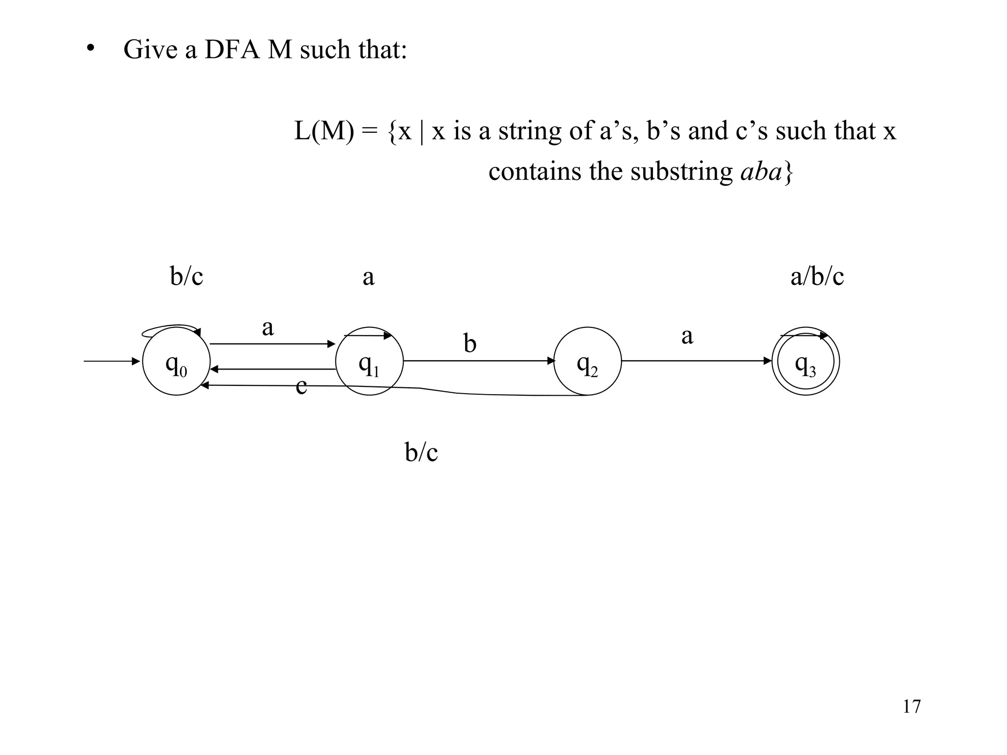Give a DFA M such that:   L(M) = {x | x is a string of a’s, b’s and c’s such that x  contains the substring  aba } q 2 q 0 a a/b/c b q 1 c b/c a b/c q 3 a 