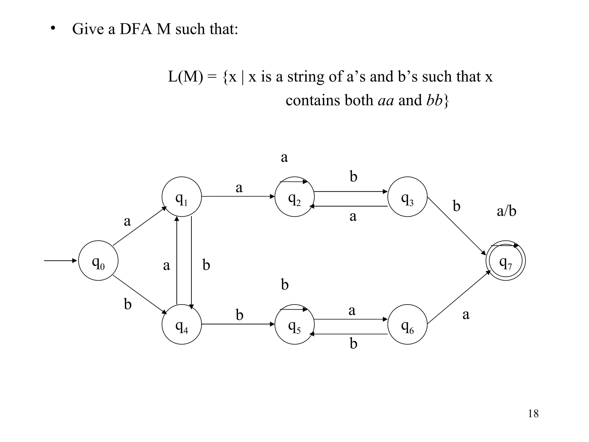 Give a DFA M such that: L(M) = {x | x is a string of a’s and b’s such that x  contains both  aa  and  bb } q 0 b q 7 q 5 q 4 q 6 b b b a q 2 q 1 q 3 a a a b a/b b a a a b 