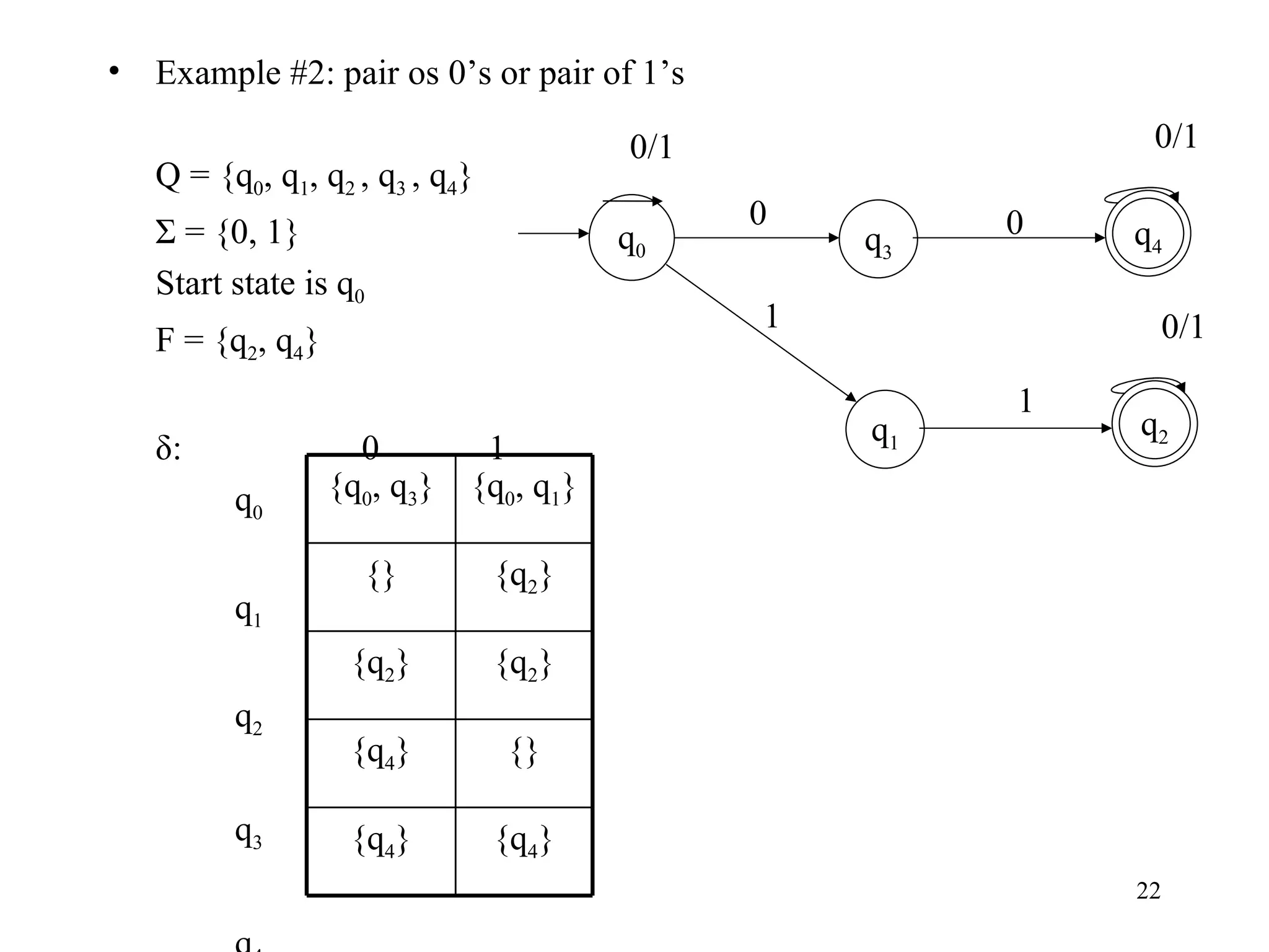 Example #2: pair os 0’s or pair of 1’s Q = {q 0 , q 1 , q 2  , q 3  , q 4 } Σ = {0, 1} Start state is q 0 F = {q 2 , q 4 } δ: 0 1 q 0 q 1 q 2 q 3 q 4 1 { q 0 , q 3 } { q 0 , q 1 } {} { q 2 } { q 2 } { q 2 } { q 4 } {} { q 4 } { q 4 } q 0 0/1 0 0 q 3 q 4 0/1 q 1 q 2 0/1 1 