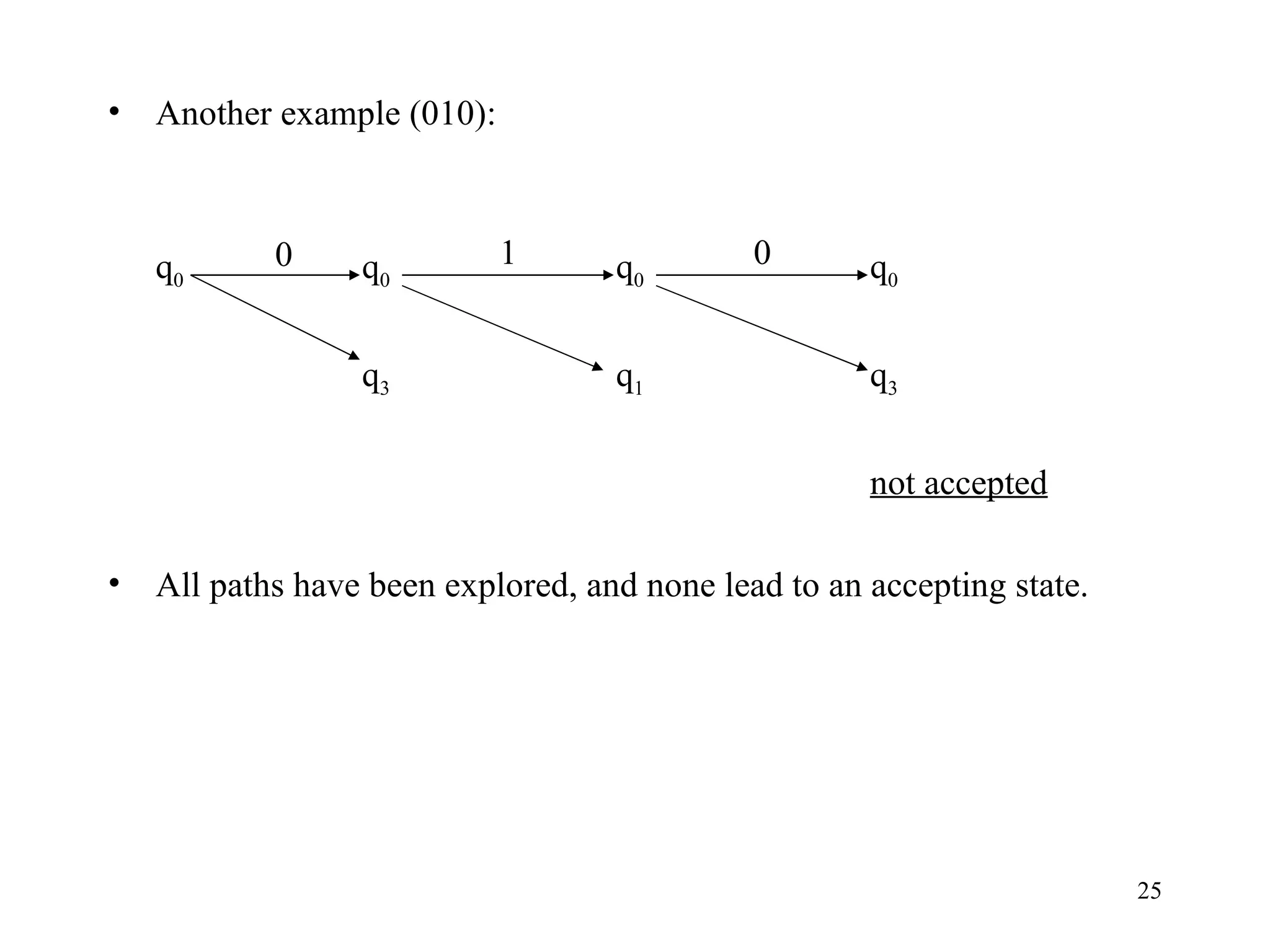 Another example (010): q 0 q 0 q 0 q 0 q 3 q 1 q 3 not accepted All paths have been explored, and none lead to an accepting state. 0 1 0 