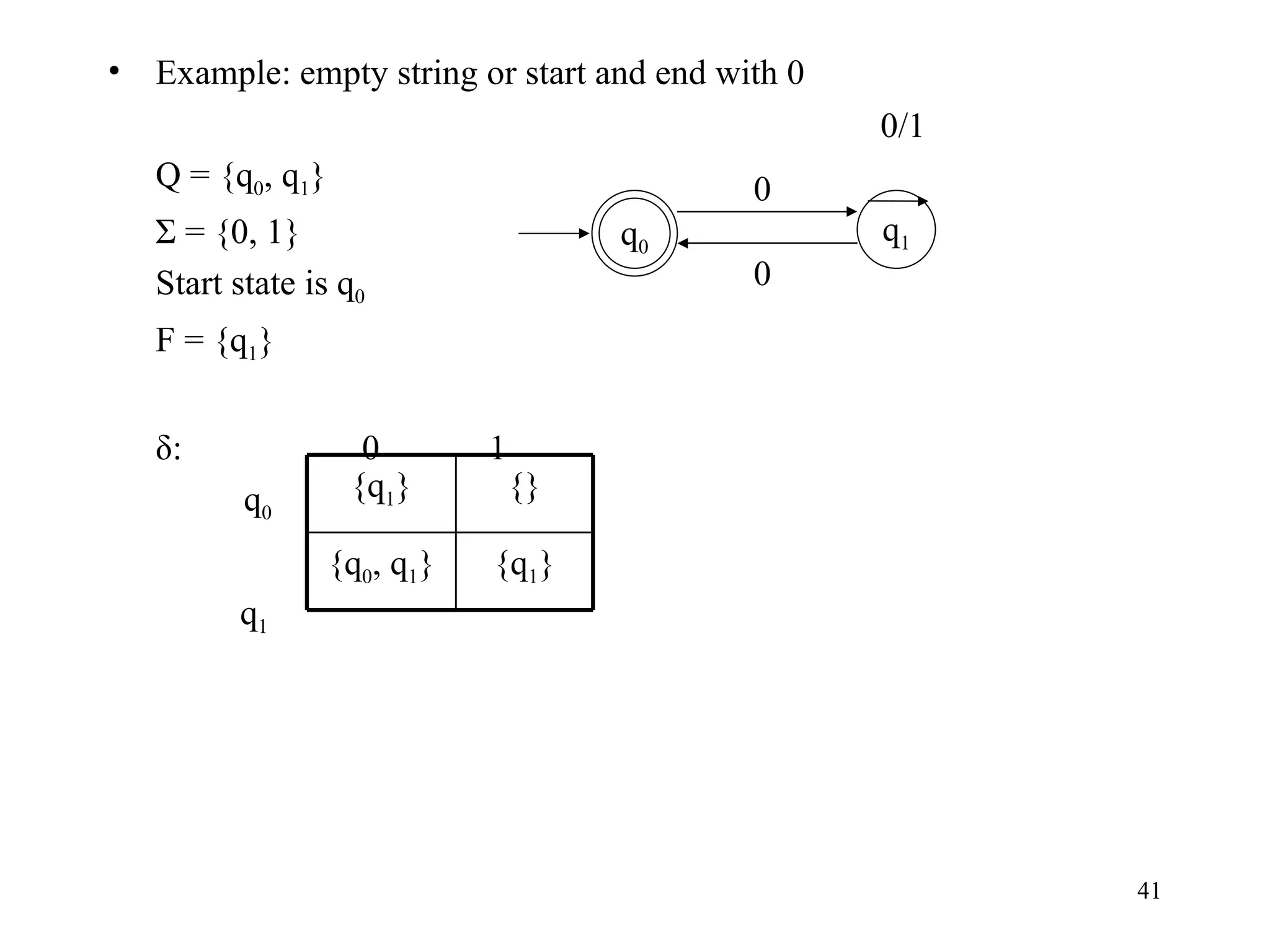 Example: empty string or start and end with 0 Q = {q 0 , q 1 } Σ = {0, 1} Start state is q 0 F = {q 1 } δ: 0 1   q 0   q 1 q 1 0 0/1 0 { q 1 } {} {q 0 ,  q 1 } { q 1 } q 0 