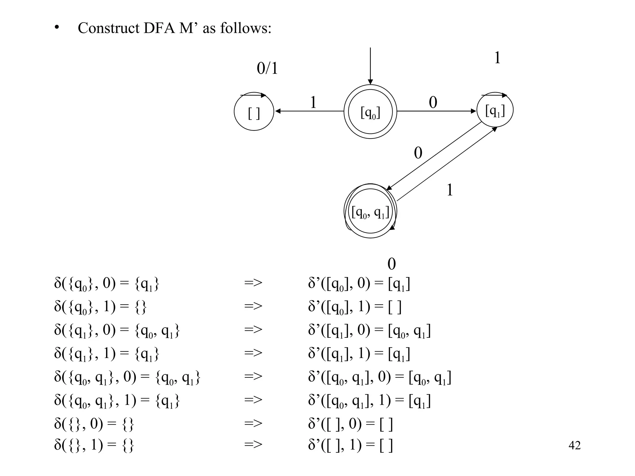 Construct DFA M’ as follows: δ({q 0 }, 0) = {q 1 } => δ’([q 0 ], 0) = [q 1 ] δ({q 0 }, 1) = {} => δ’([q 0 ], 1) = [ ] δ({q 1 }, 0) = {q 0 , q 1 } => δ’([q 1 ], 0) = [q 0 , q 1 ] δ({q 1 }, 1) = {q 1 } => δ’([q 1 ], 1) = [q 1 ] δ({q 0 , q 1 }, 0) = {q 0 , q 1 } => δ’([q 0 , q 1 ], 0) = [q 0 , q 1 ] δ({q 0 , q 1 }, 1) = {q 1 } => δ’([q 0 , q 1 ], 1) = [q 1 ] δ({}, 0) = {} => δ’([ ], 0) = [ ] δ({}, 1) = {} => δ’([ ], 1) = [ ] [ ] 1 0 1 [q 1 ] 0 0/1 1 0 [q 0 , q 1 ] [q 0 ] 
