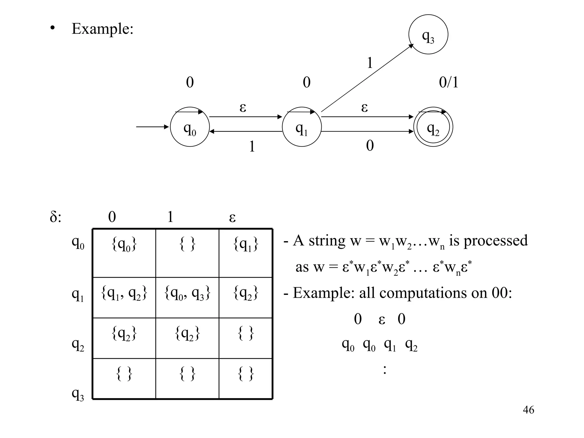 Example: δ: 0 1  ε q 0 - A string w = w 1 w 2 …w n  is processed   as w = ε * w 1 ε * w 2 ε *   … ε * w n ε *   q 1 - Example: all computations on 00:   0  ε  0 q 2 q 0   q 0   q 1   q 2   : q 3 q 0 ε 0/1 q 2 1 0 q 1 0 q 3 ε 0 1 { q 0 } {   } { q 1 } { q 1 , q 2 } { q 0 , q 3 } { q 2 } { q 2 } { q 2 } {   } { } { } {   } 