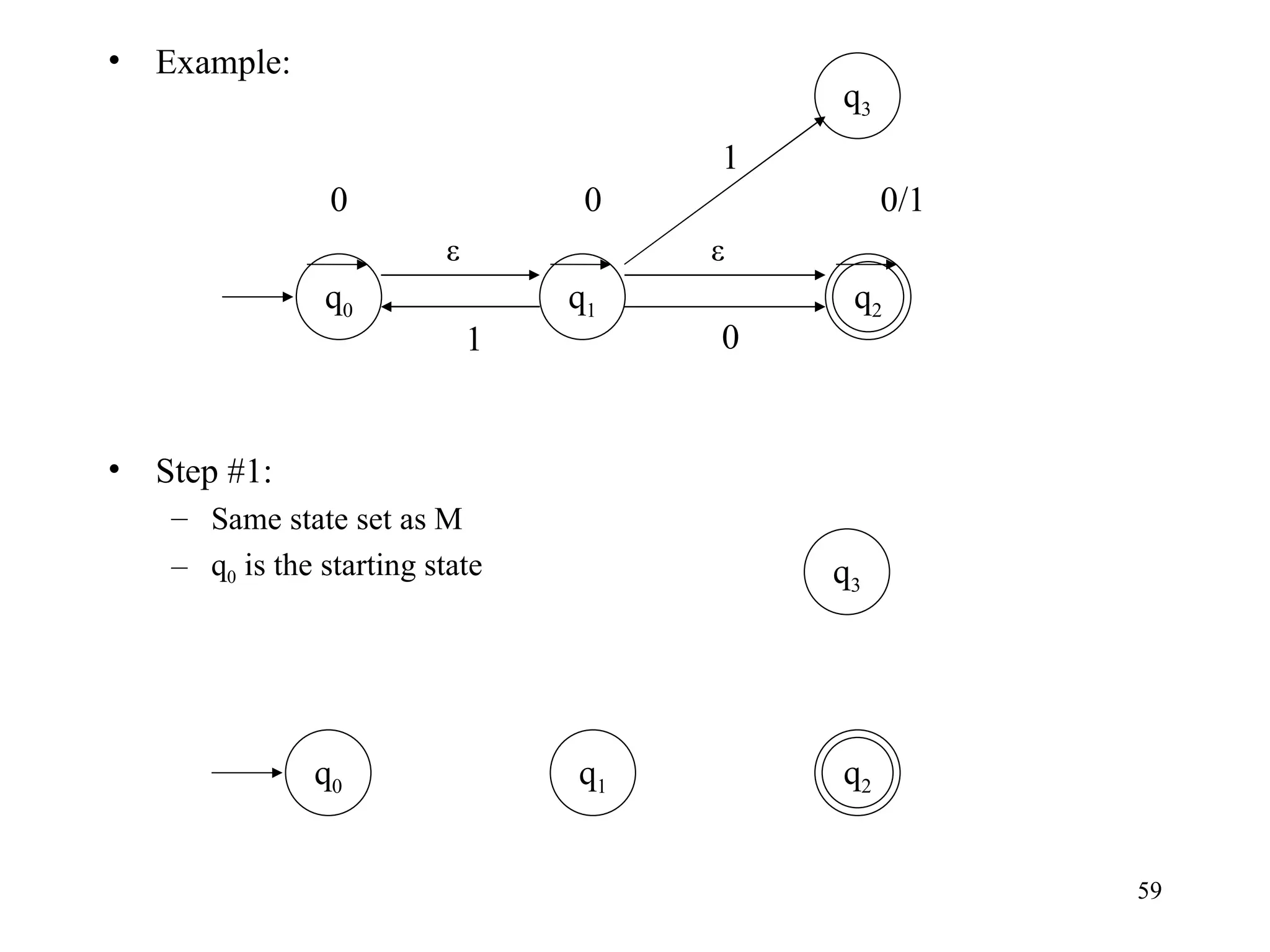 Example: Step #1: Same state set as M q 0  is the starting state q 0 ε 0/1 q 2 1 0 q 1 0 q 3 ε 0 1 q 2 q 1 q 3 q 0 