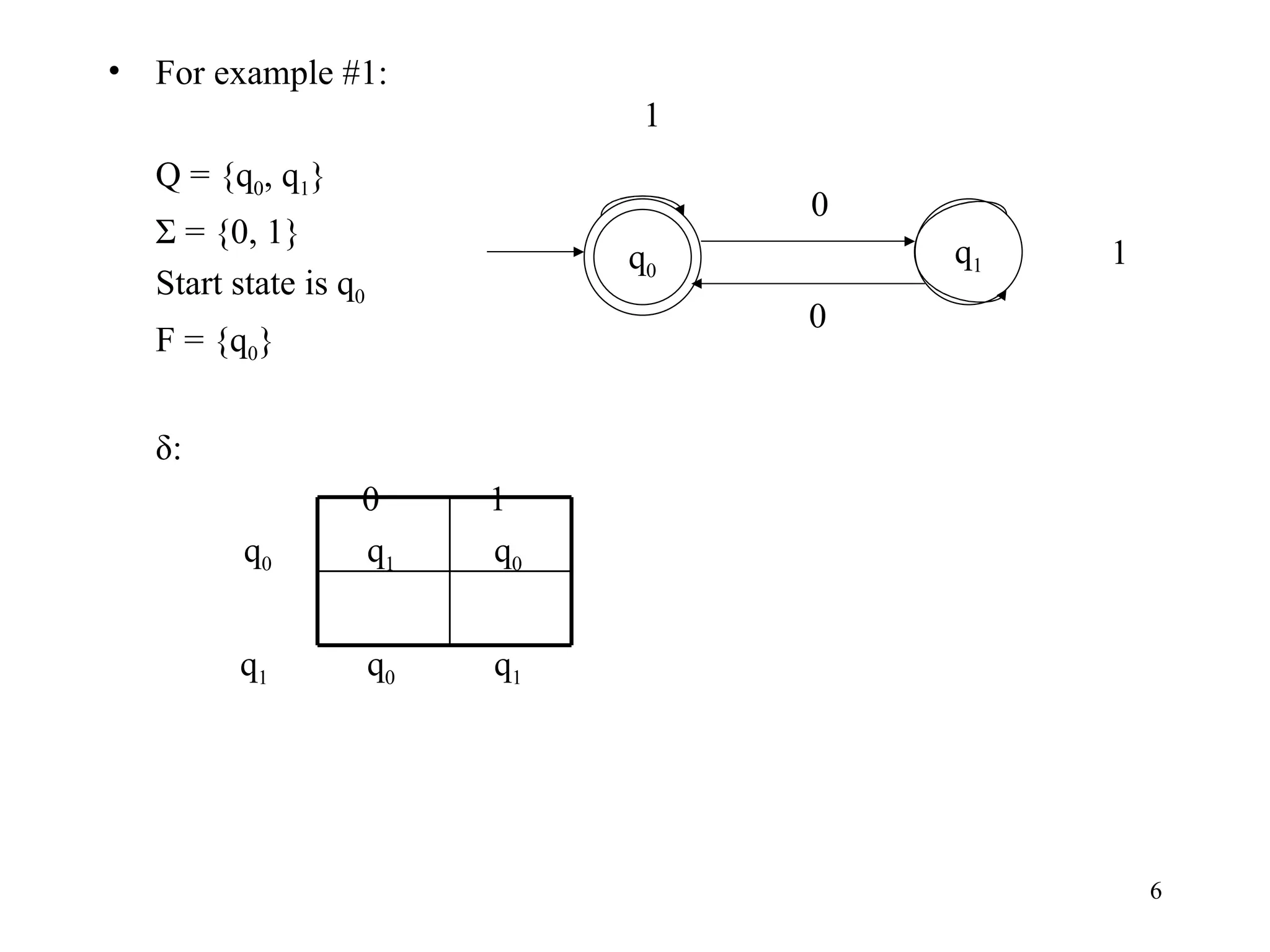 For example #1: Q = {q 0 , q 1 } Σ = {0, 1} Start state is q 0 F = {q 0 } δ: 0 1   q 0   q 1    q 0   q 1    q 0   q 1 q 0 q 1 0 0 1 1 