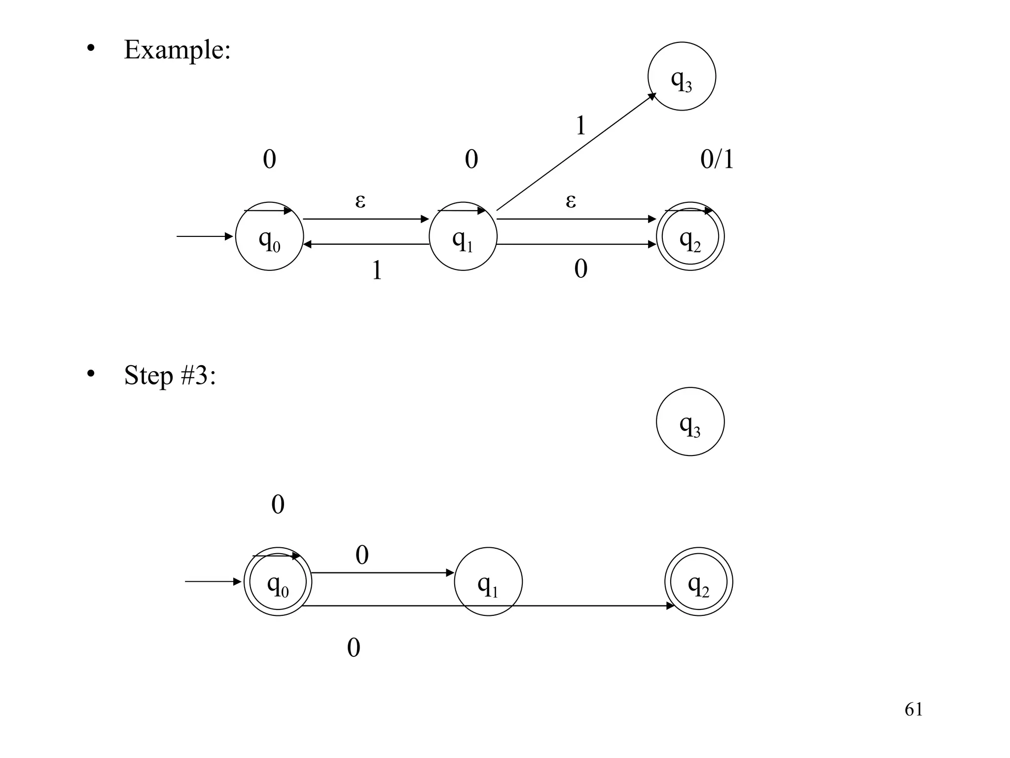 Example: Step #3: q 0 ε 0/1 1 0 q 1 0 q 3 ε 0 1 q 1 q 3 0 0 0 q 2 q 2 q 0 