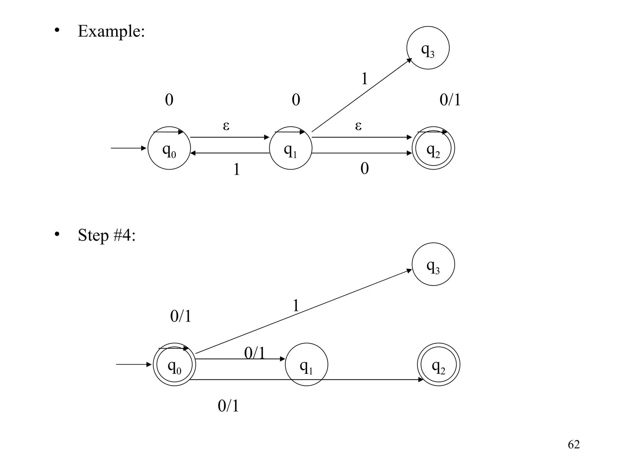 Example: Step #4: q 0 ε 0/1 1 0 q 1 0 q 3 ε 0 1 q 1 q 3 0/1 0/1 0/1 1 q 2 q 2 q 0 