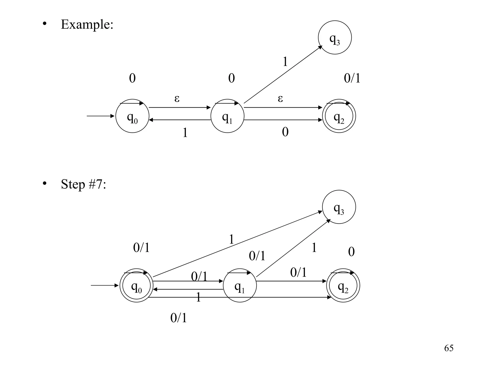 Example: Step #7: q 0 ε 0/1 1 0 q 1 0 q 3 ε 0 1 q 1 q 3 0/1 0/1 0/1 1 0/1 0/1 1 1 0 q 2 q 2 q 0 