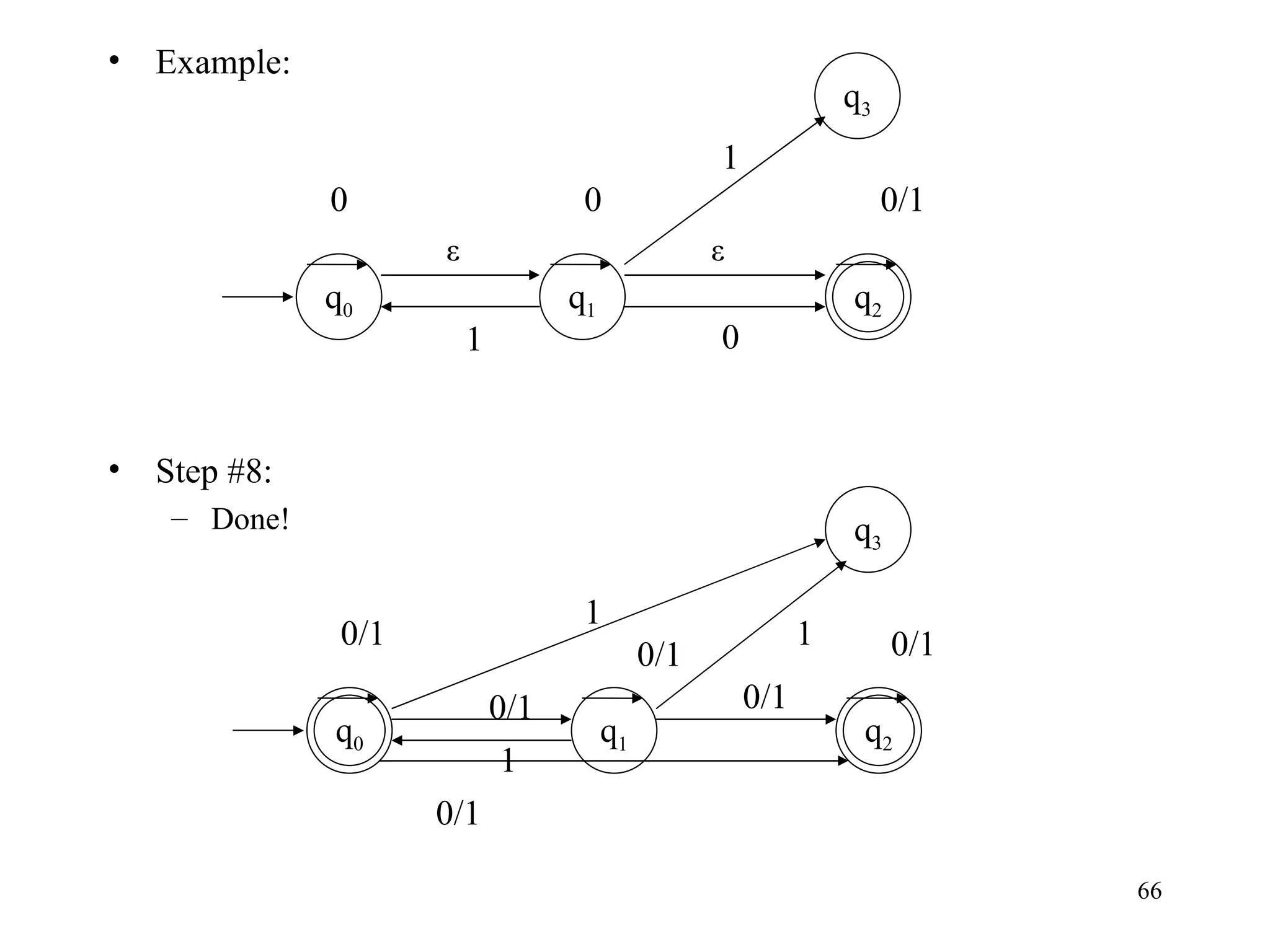Example: Step #8: Done! q 0 ε 0/1 1 0 q 1 0 q 3 ε 0 1 q 1 q 3 0/1 0/1 0/1 1 0/1 0/1 1 1 0/1 q 2 q 2 q 0 