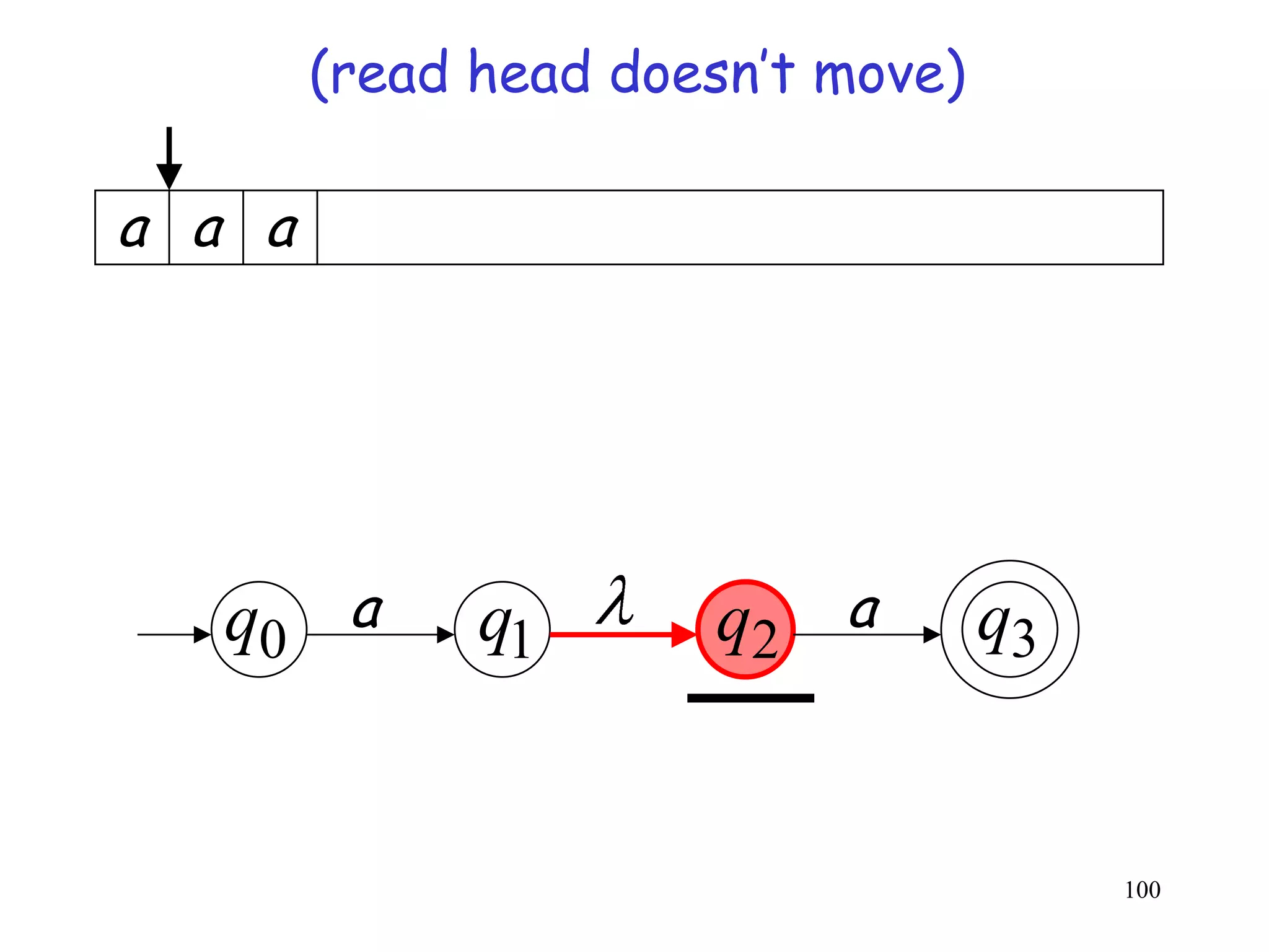 (read head doesn’t move)

a a a




   q0 a       q1      q2 a         q3


                                        100
 