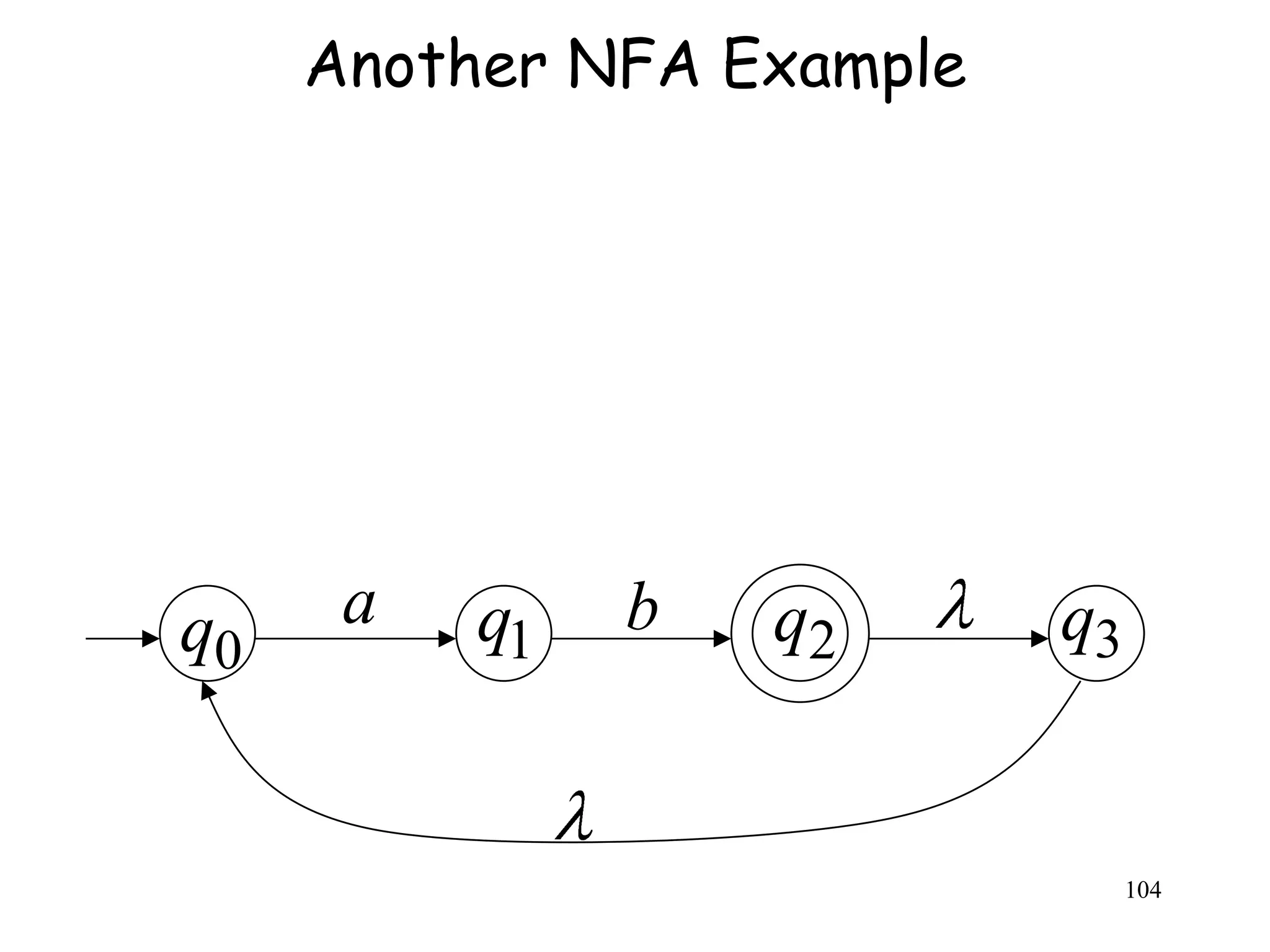 Another NFA Example




q0    a   q1   b   q2      q3


                                104
 