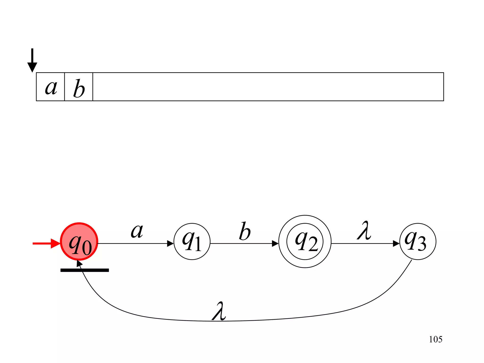 a b




 q0   a   q1   b   q2   q3


                             105
 