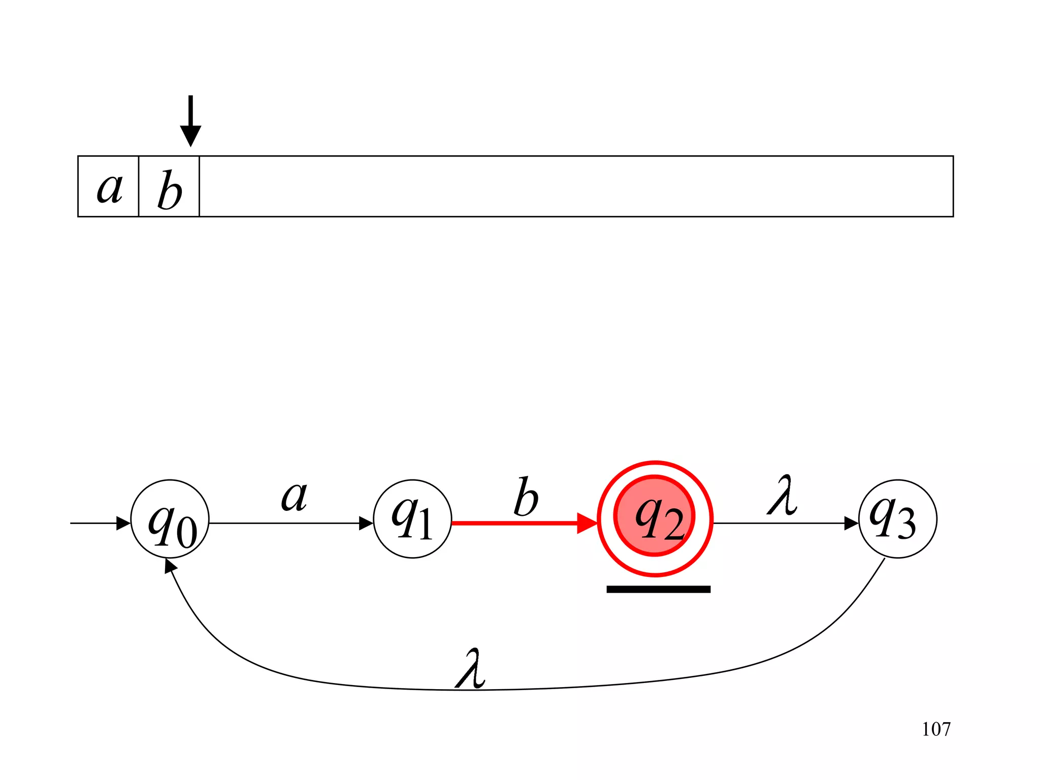 a b




 q0   a   q1   b   q2   q3


                             107
 
