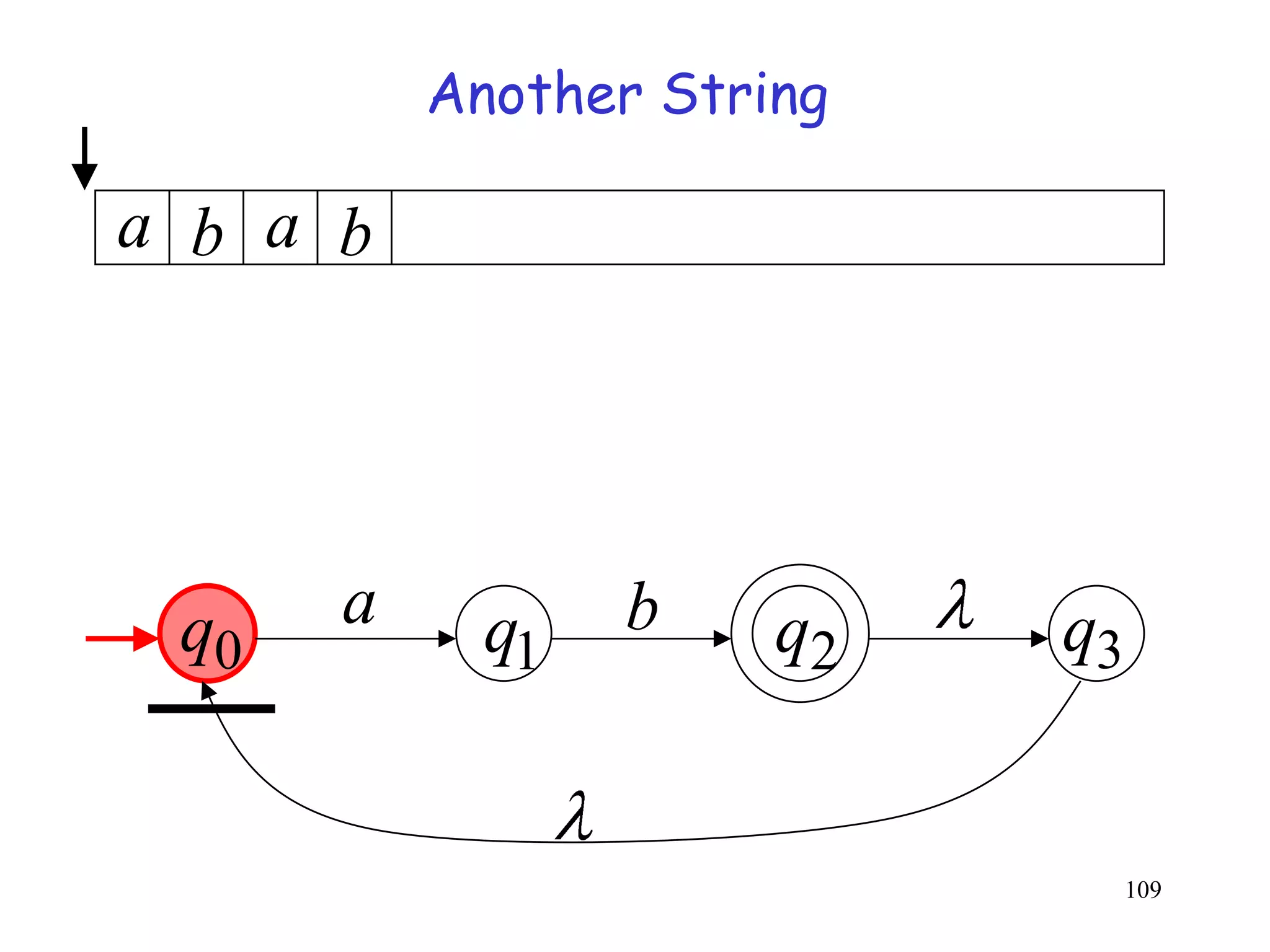 Another String

a b a b




 q0   a     q1   b    q2   q3


                                109
 