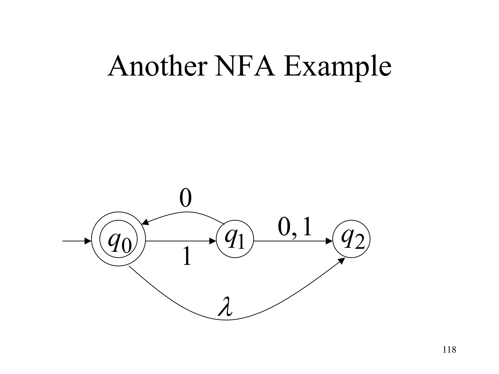 Another NFA Example



     0
q0       q1   0, 1 q2
     1


                        118
 