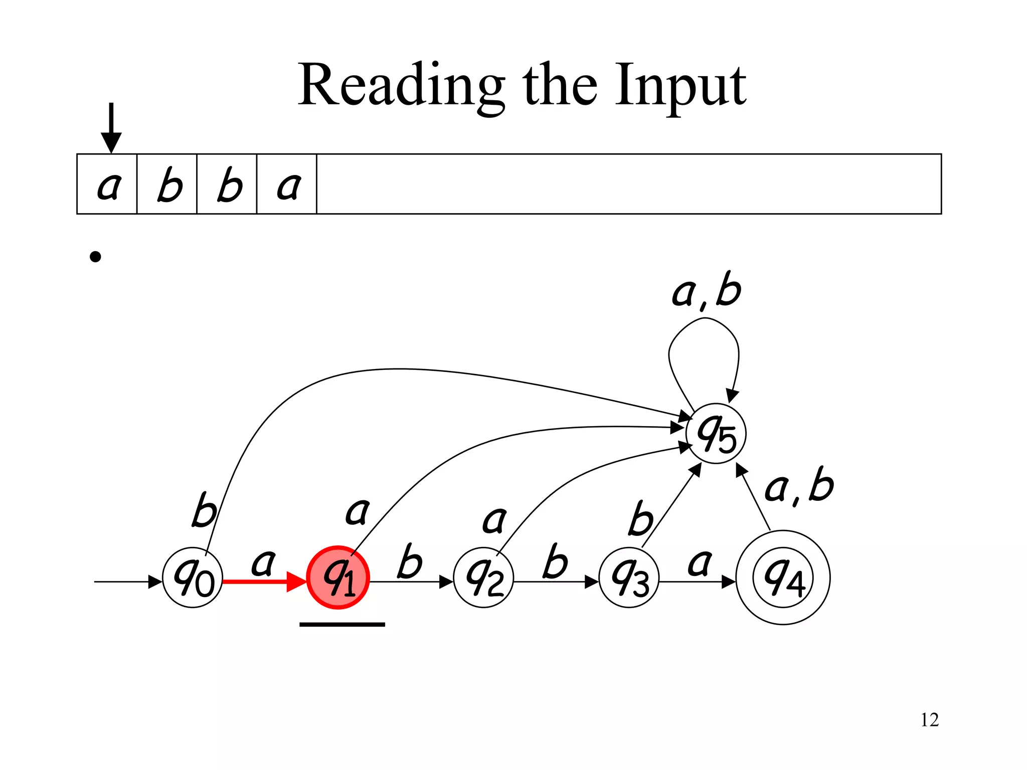 Reading the Input
a b b a
•
                         a,b

                          q5
            a                  a,b
     b           a    b
    q0 a   q1 b q2 b q3 a      q4

                                     12
 