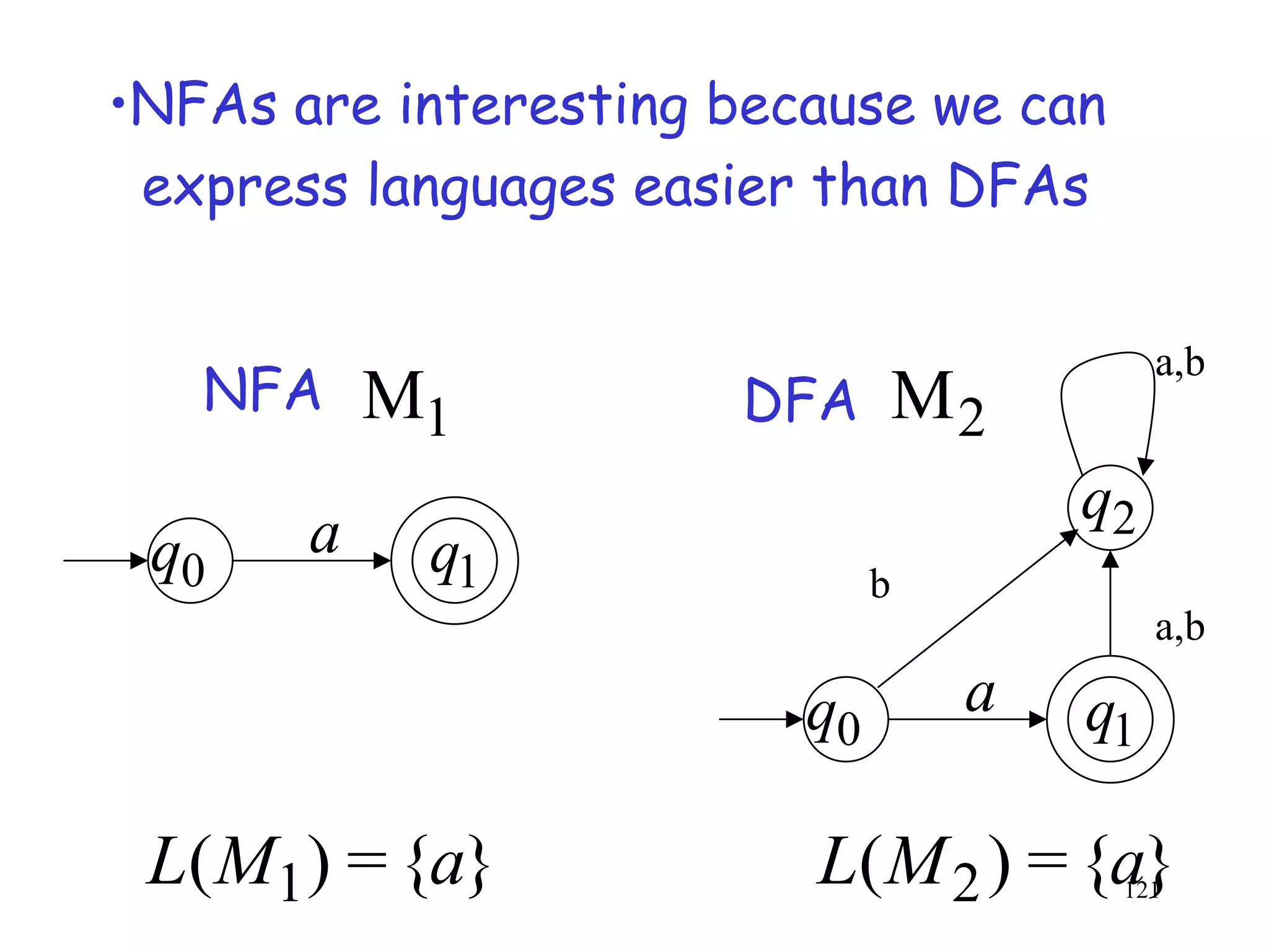 •NFAs are interesting because we can
 express languages easier than DFAs


                                            a,b
   NFA     M1         DFA         M2
                                       q2
 q0    a    q1                b
                                            a,b

                         q0        a   q1

 L( M1 ) = {a}           L( M 2 ) = {a} 121
 