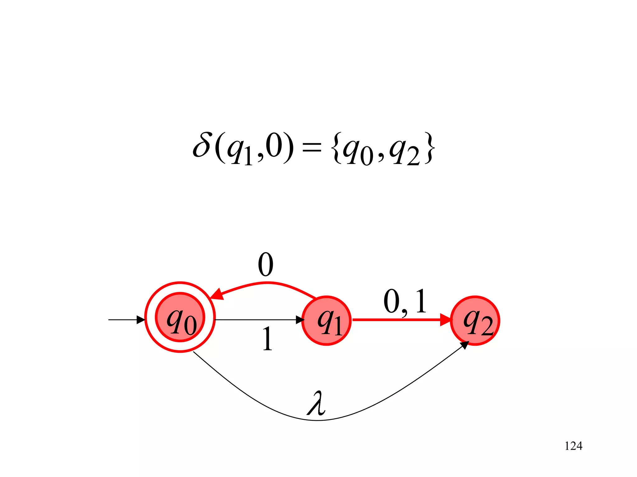 (q1,0) {q0 , q2}


        0
q0          q1   0, 1 q
                       2
        1

                           124
 