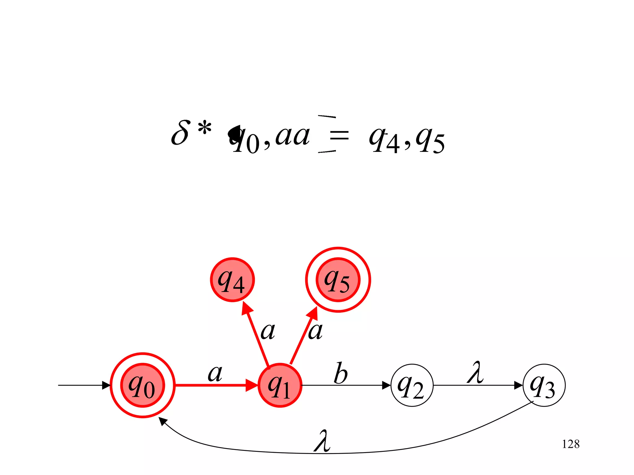 * q0 , aa        q4 , q5


      q4         q5
           a a
q0   a     q1    b      q2      q3
                                     128
 