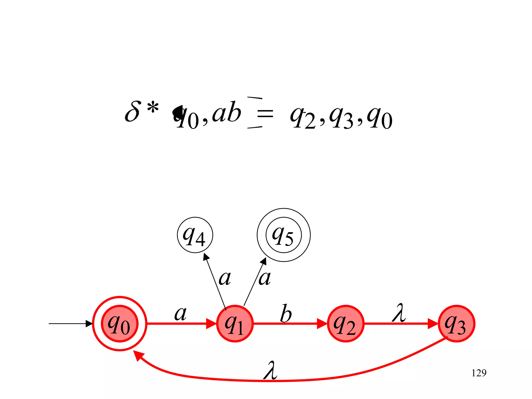 * q0 , ab      q2 , q3 , q0


        q4         q5
             a a
q0     a     q1    b     q2        q3
                                        129
 