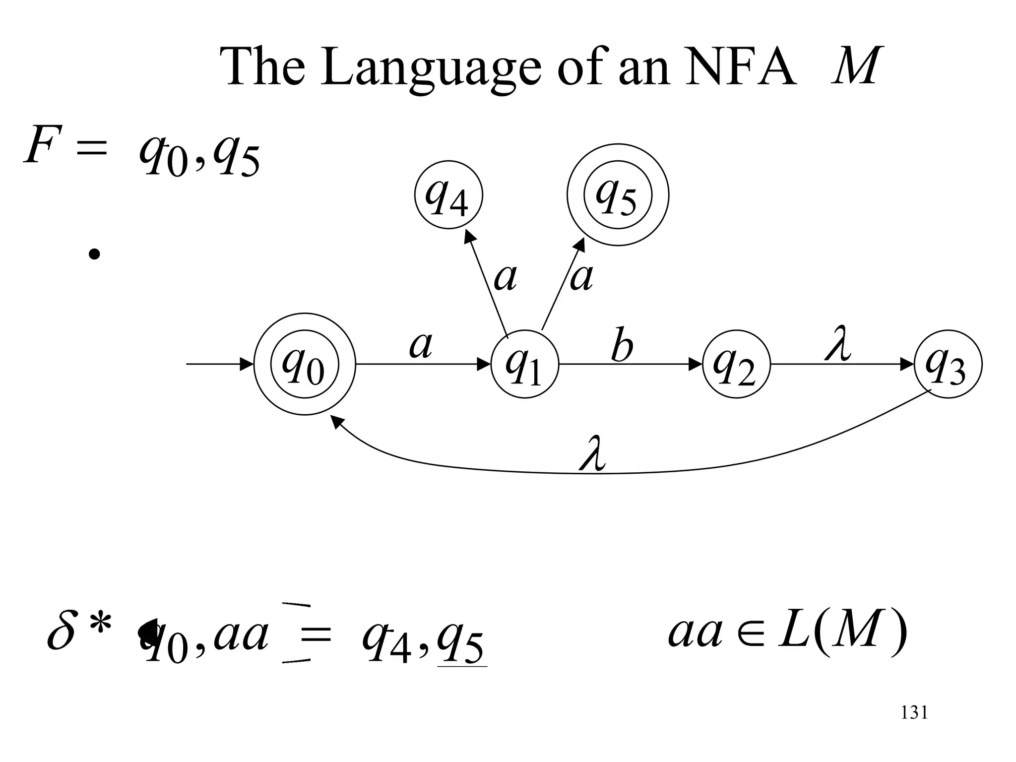 The Language of an NFA M
F       q0 ,q5
                        q4           q5
    •                          a a
                q0     a       q1    b     q2        q3




    * q0 , aa        q4 , q5              aa L(M )
                                                 131
 