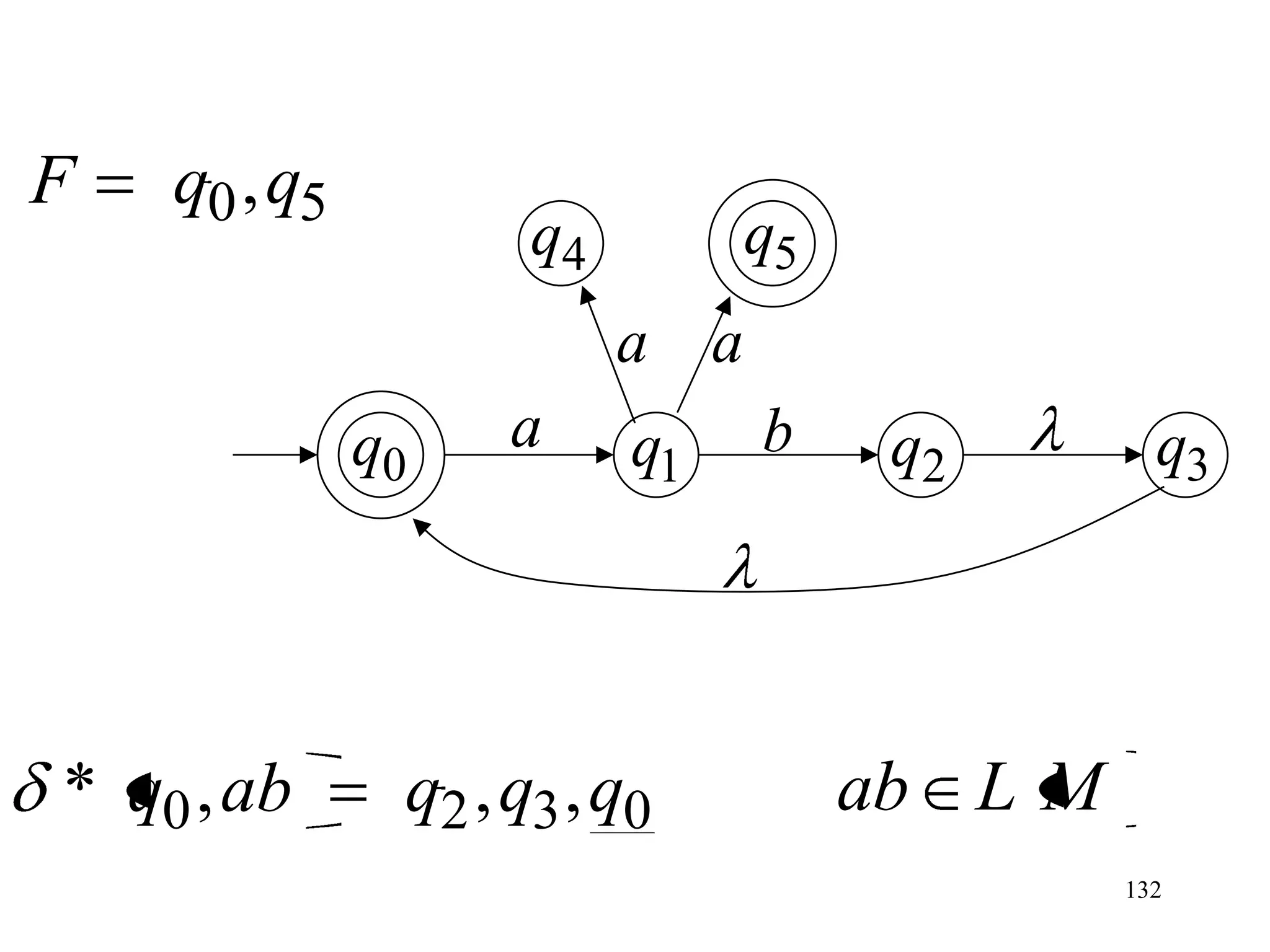 F   q0 ,q5
                    q4         q5
                         a a
             q0    a     q1    b     q2        q3




* q0 , ab     q2 , q3 , q0          ab L M
                                             132
 