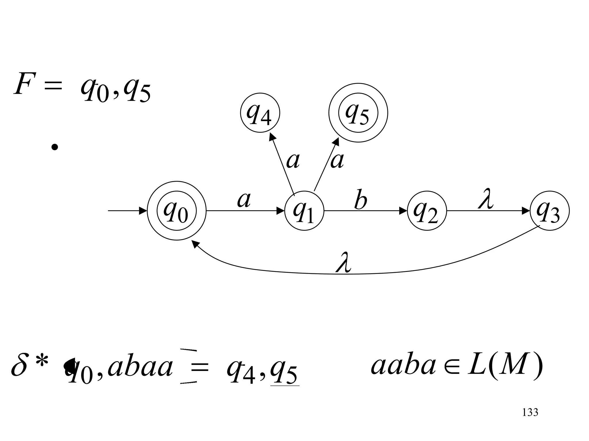 F       q0 ,q5
                       q4         q5
    •                       a a
                 q0    a    q1    b      q2      q3




* q0 , abaa           q4 , q5          aaba L(M )
                                               133
 