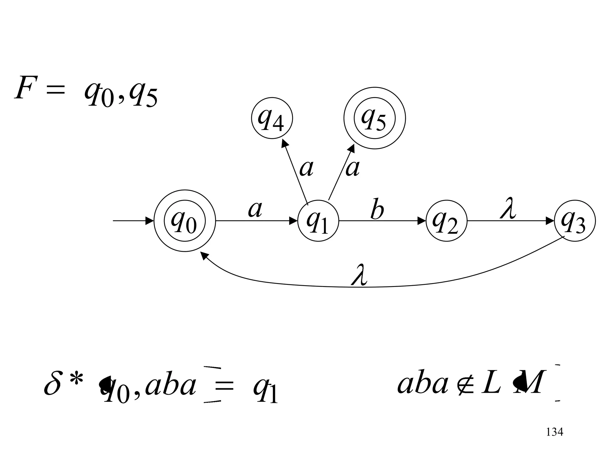 F    q0 ,q5
                   q4         q5
                        a a
              q0   a    q1    b     q2         q3




    * q0 , aba     q1              aba L M
                                             134
 