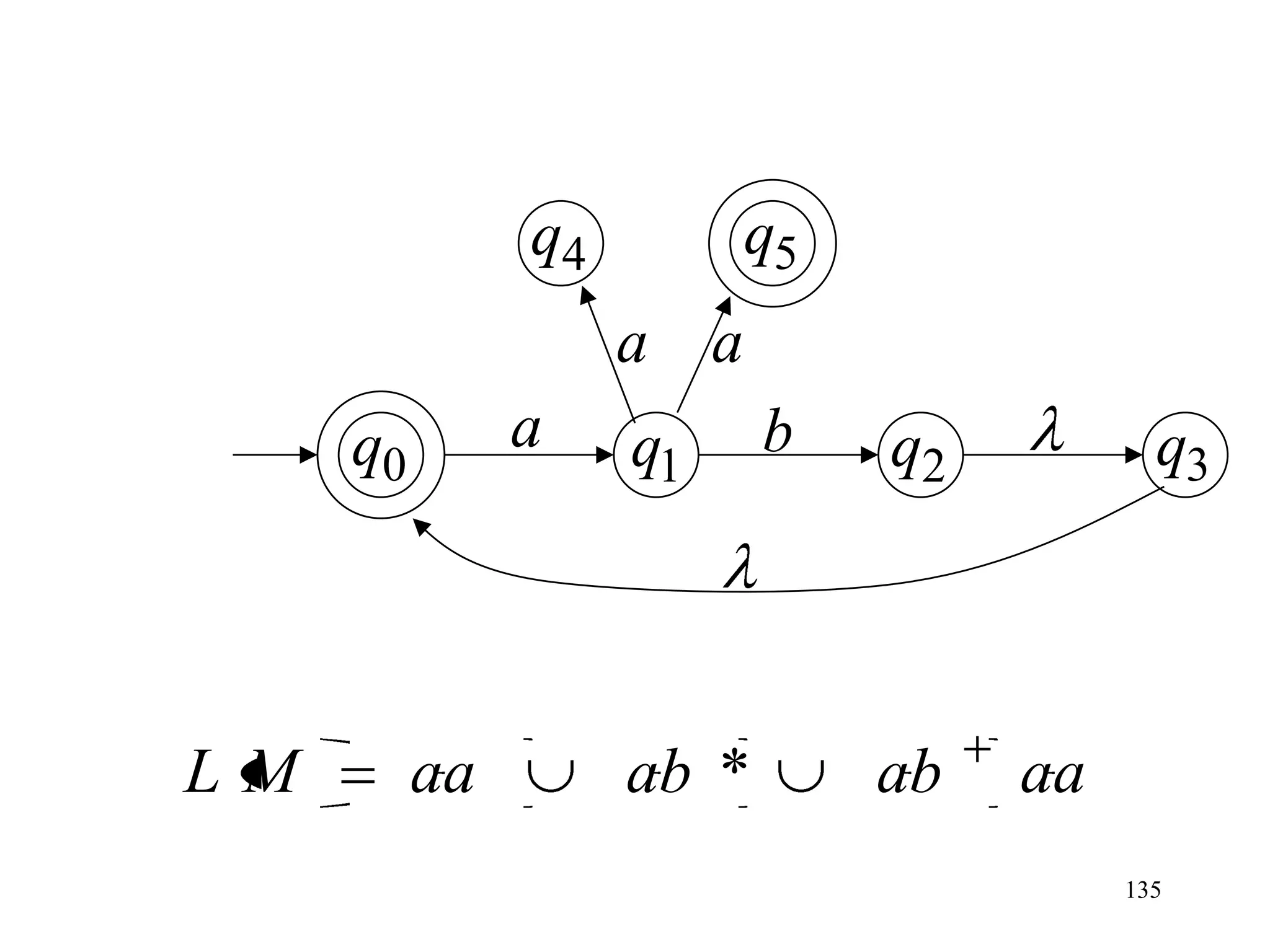 q4         q5
                    a a
     q0        a    q1     b   q2          q3




LM        aa        ab *       ab   aa
                                         135
 