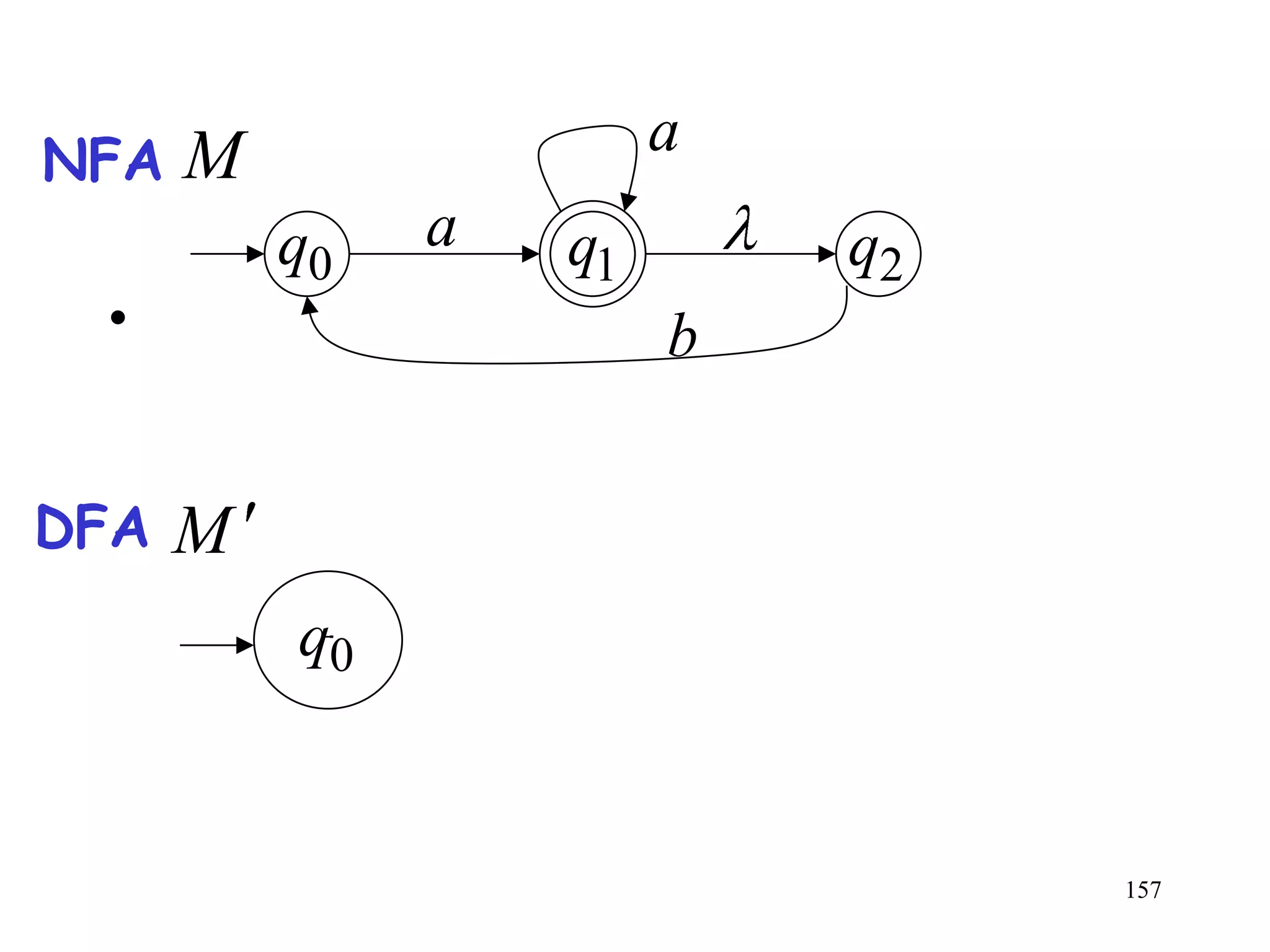 NFA   M                 a
          q0   a   q1       q2
 •                      b


DFA   M
          q0


                                 157
 