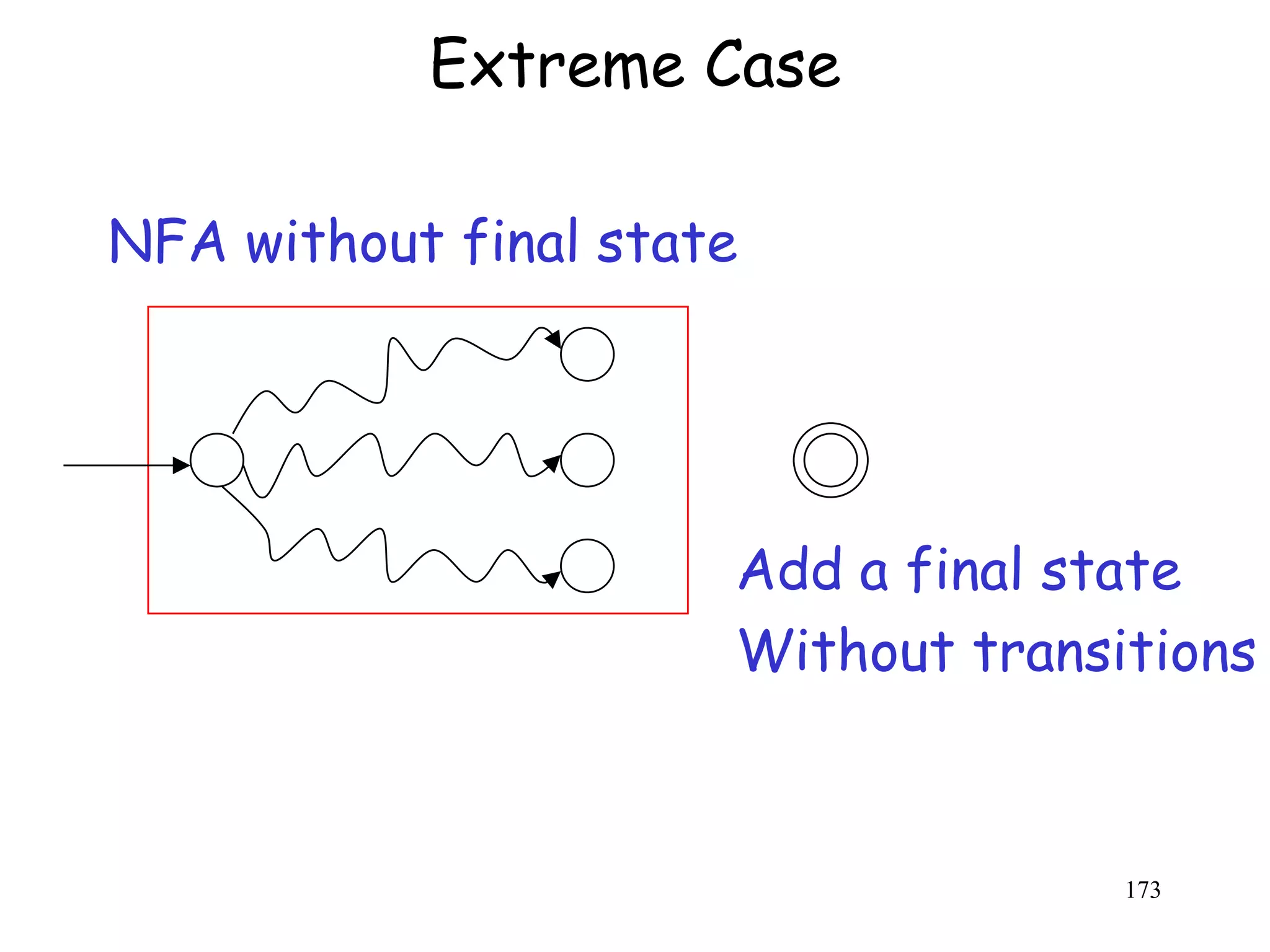 Extreme Case

NFA without final state




                      Add a final state
                      Without transitions



                                    173
 