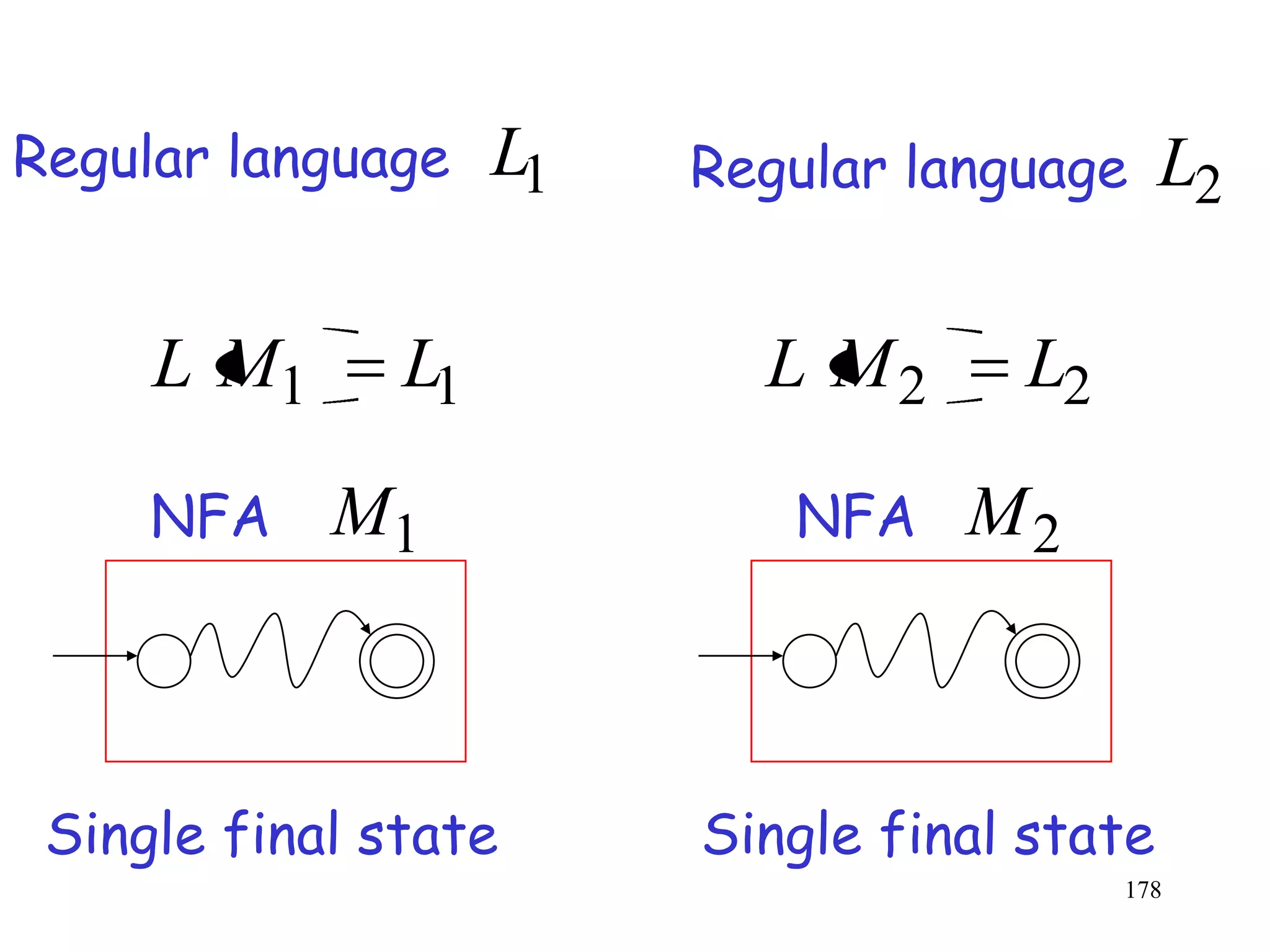 Regular language    L1   Regular language     L2

     L M1      L1          L M2      L2

     NFA    M1              NFA    M2



 Single final state      Single final state
                                          178
 