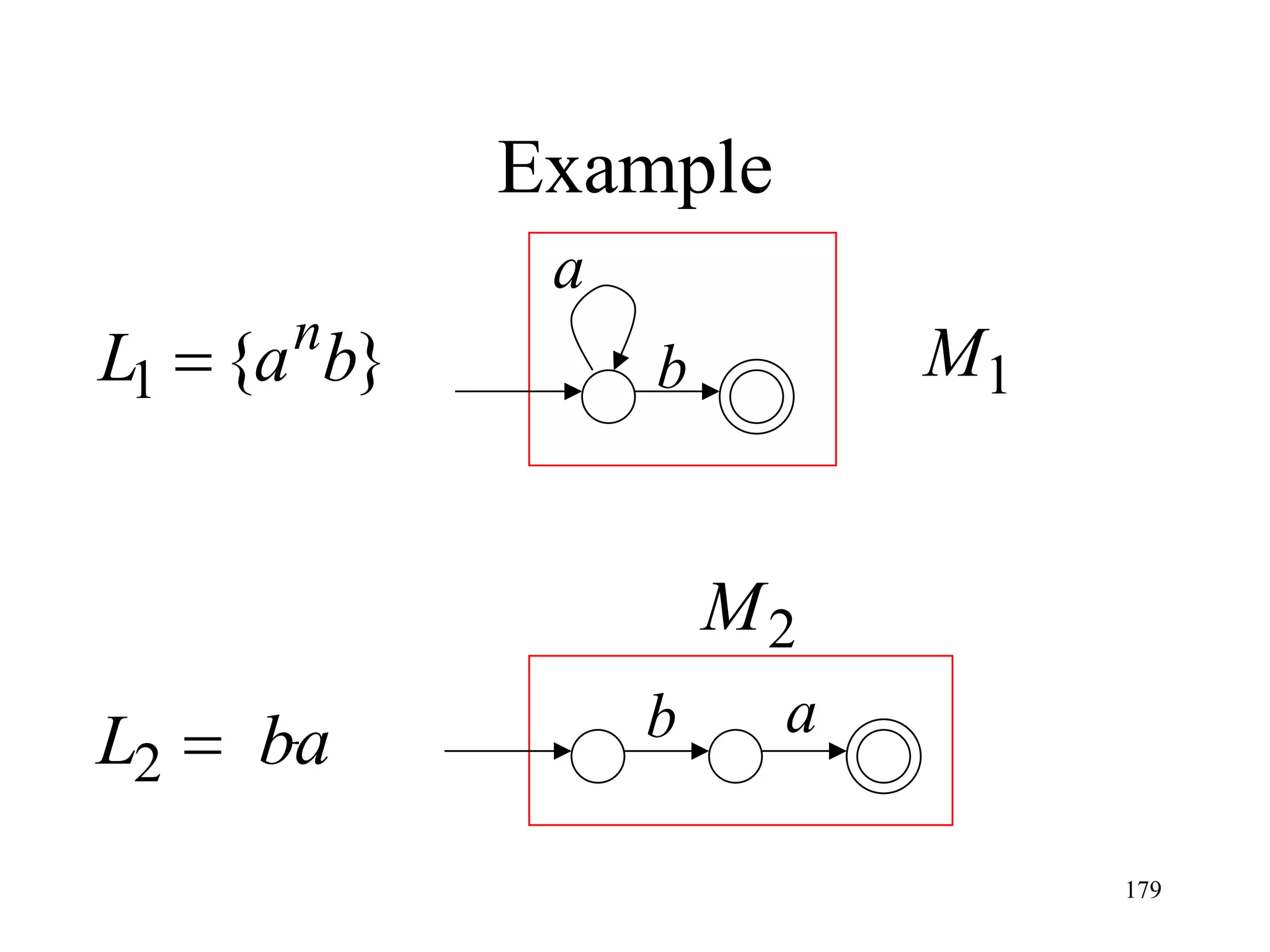 Example
            a
     n                   M1
L1 {a b}        b


                    M2
L2   ba         b    a

                              179
 