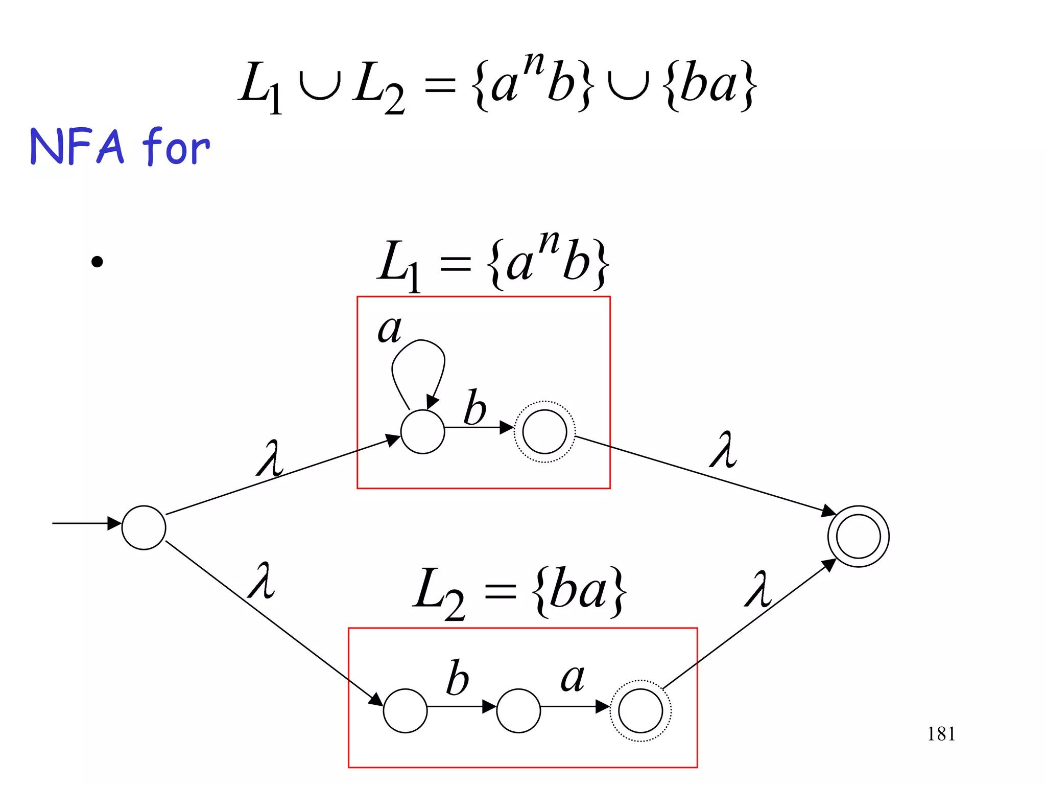 n
          L1   L2 {a b} {ba}
NFA for
                        n
  •            L1 {a b}
               a
                    b


                   L2 {ba}
                    b       a
                                181
 