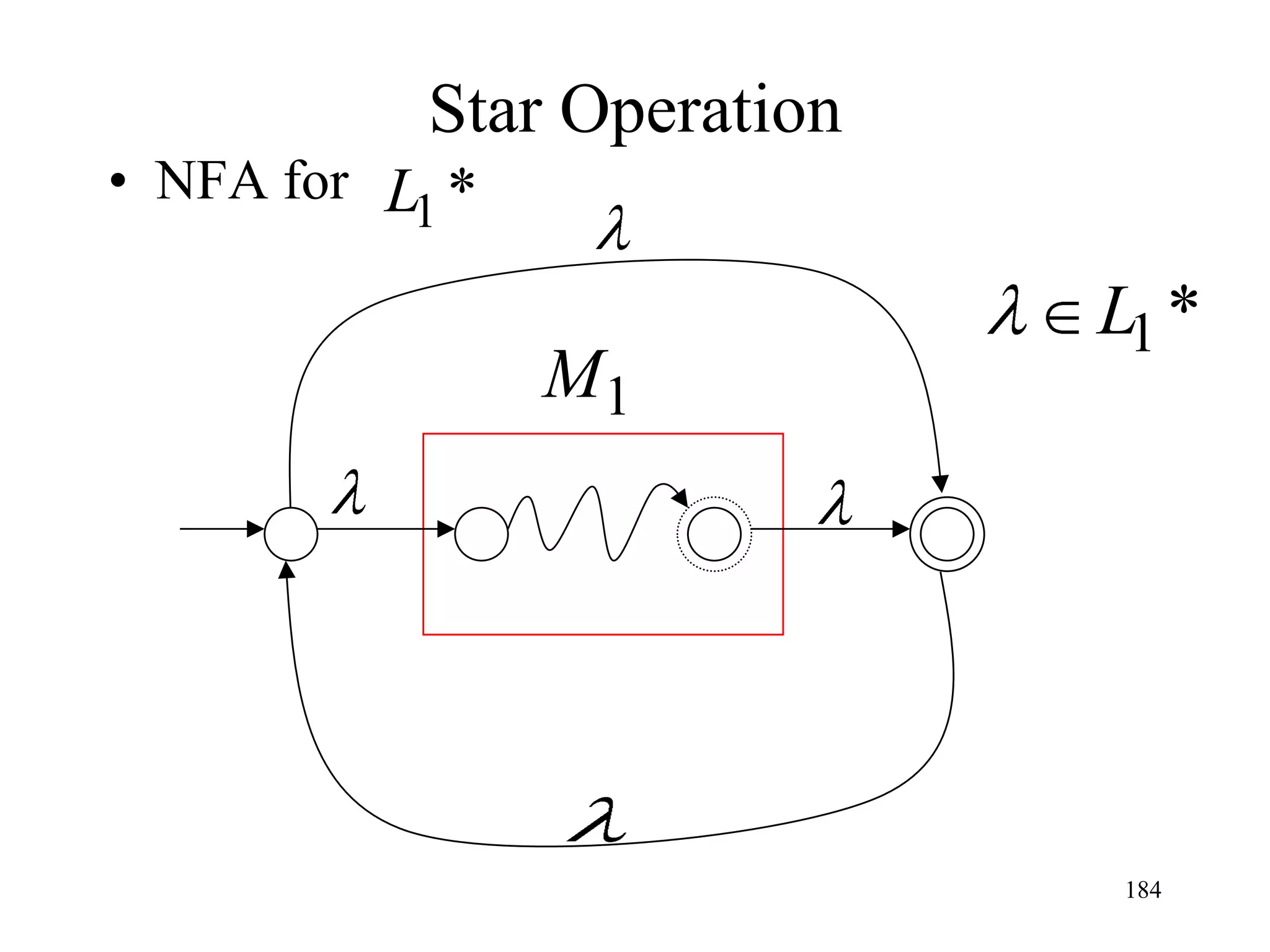 Star Operation
• NFA for L *
           1

                            L1 *
                M1




                             184
 