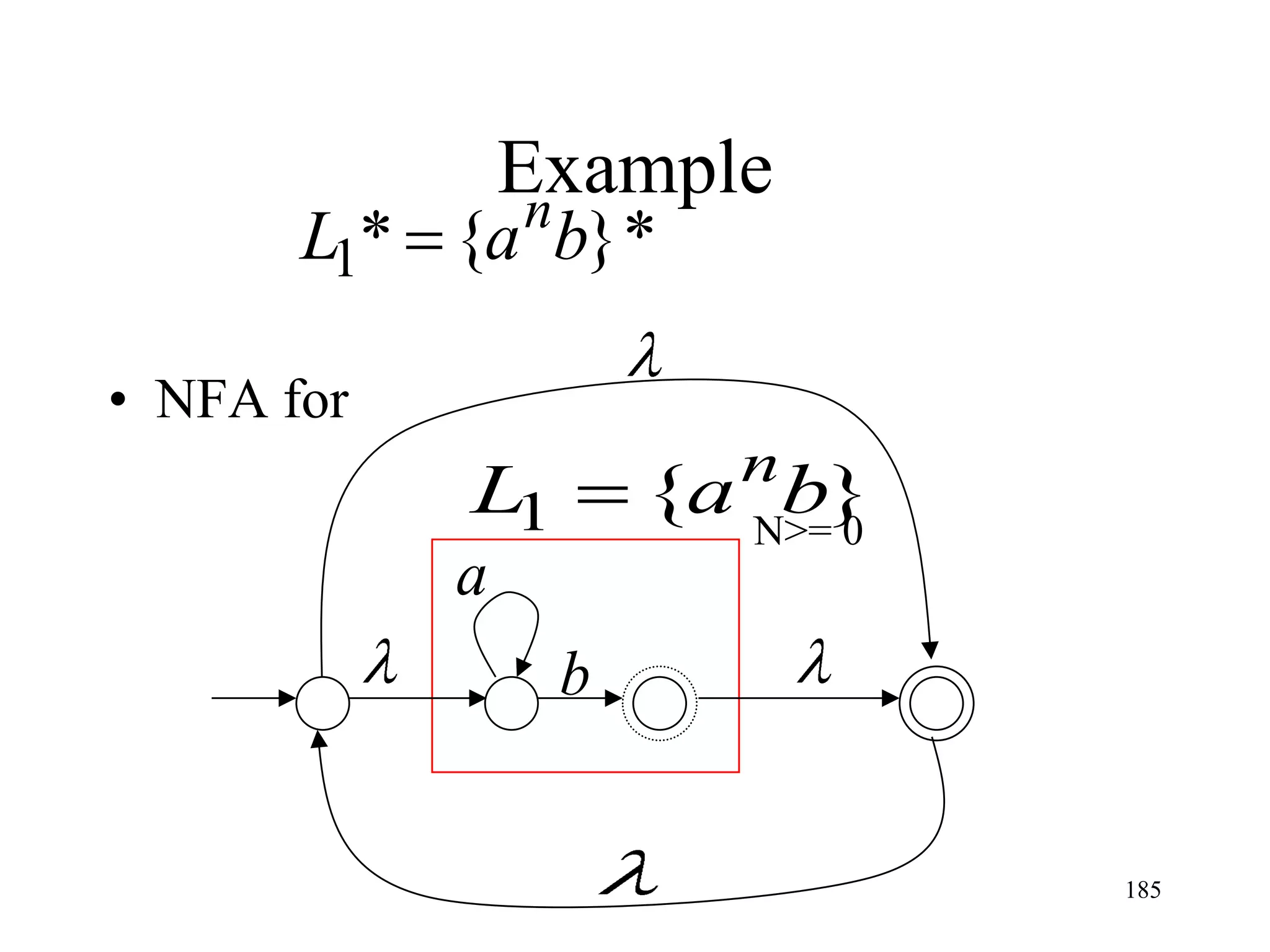 Example
                 n
       L1* {a b} *

• NFA for
                       n
            L1       {a N>=}
                         b0
            a
                 b


                               185
 