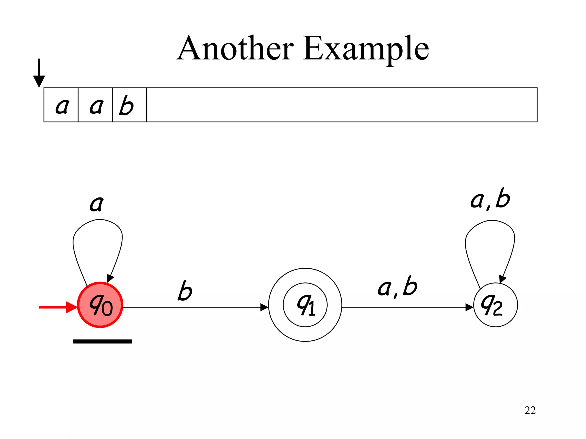 Another Example
a a b


  a                       a,b


  q0    b           a,b
               q1         q2


                                22
 