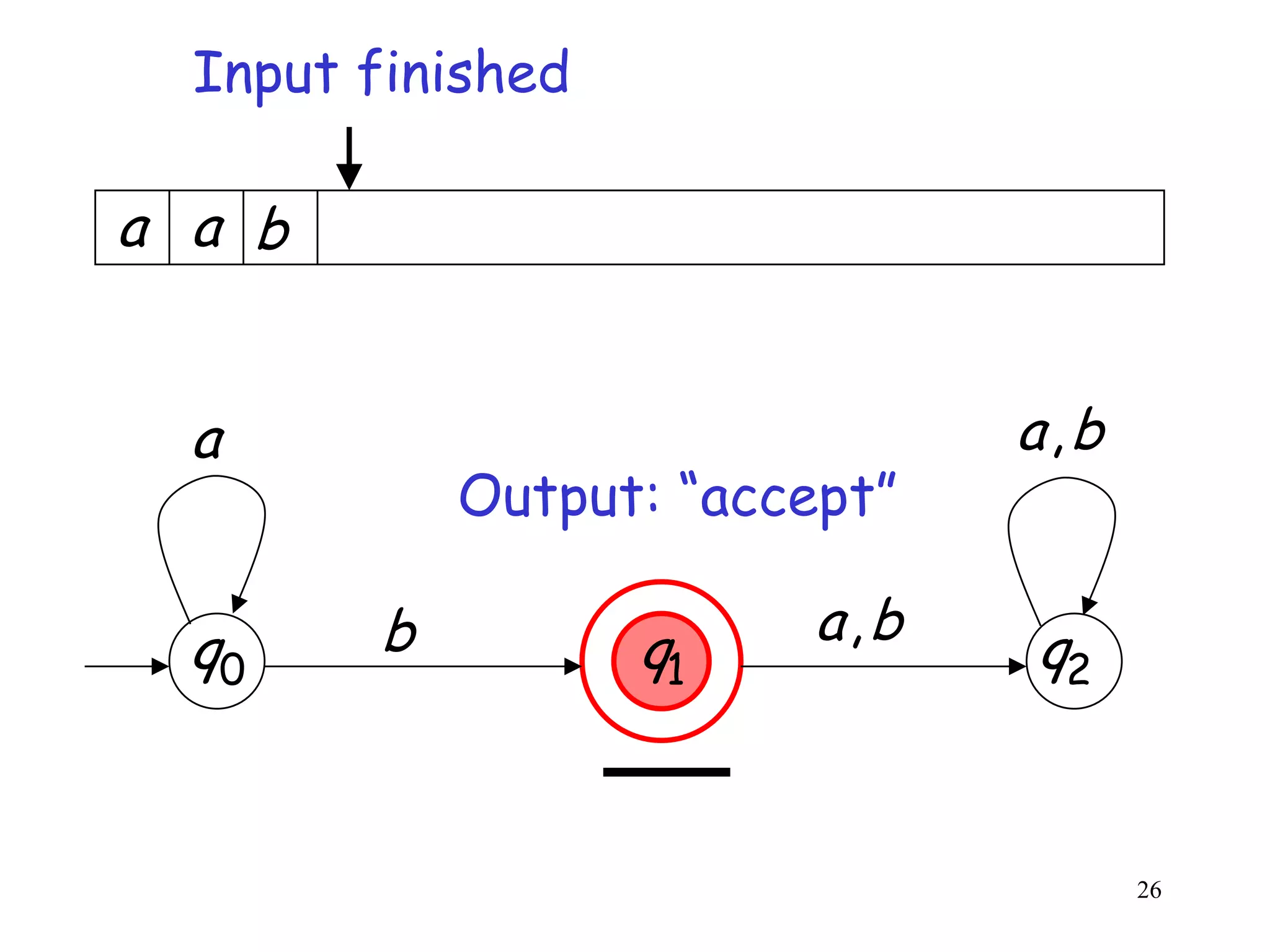 Input finished

a a b


  a                            a,b
            Output: “accept”

  q0    b               a,b
                   q1          q2


                                     26
 