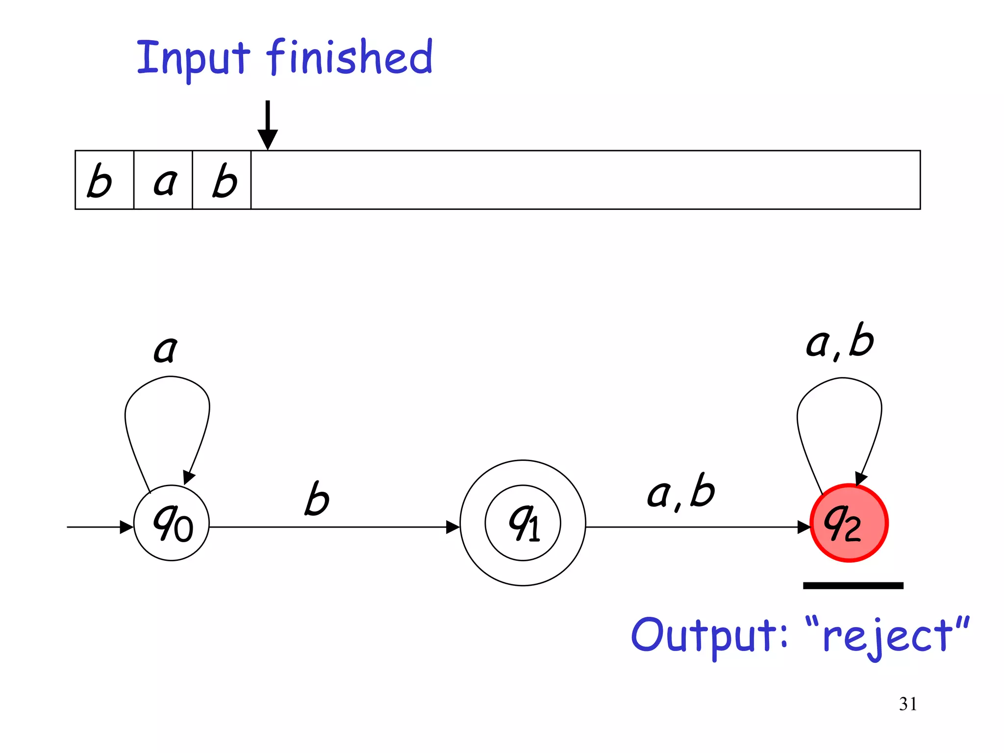 Input finished

b a b


  a                            a,b


  q0    b              a,b
                  q1           q2

                       Output: “reject”
                                     31
 