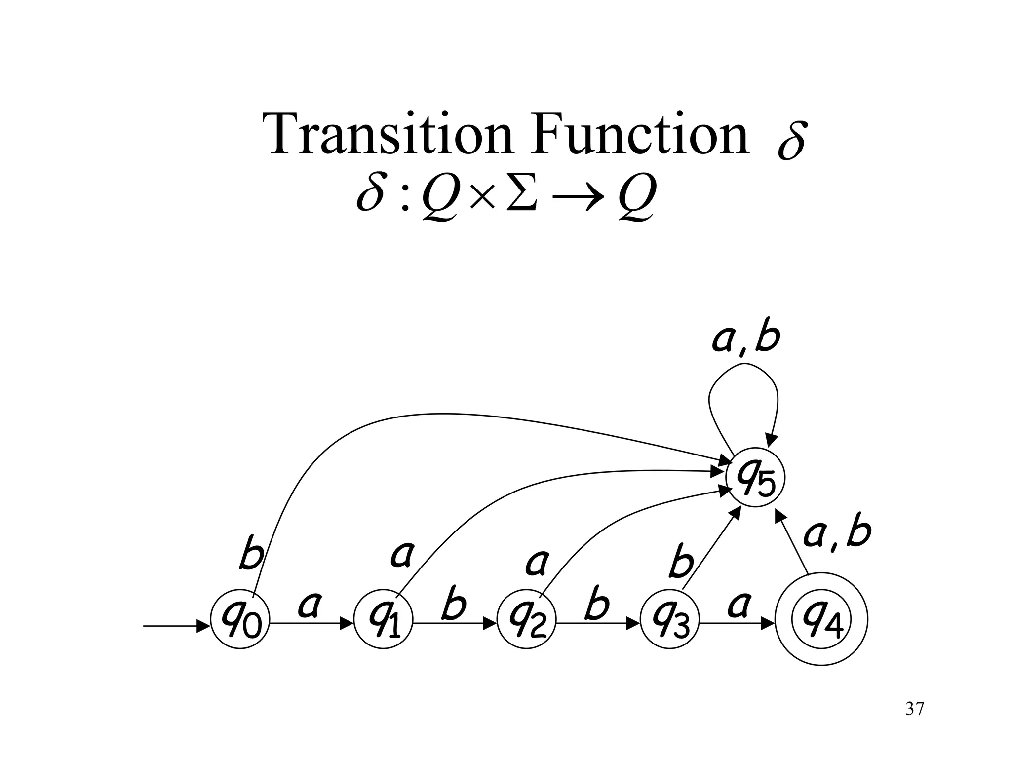 Transition Function
        :Q      Q

                    a,b

                     q5
 b      a                 a,b
             a    b
q0 a   q1 b q2 b q3 a     q4
                                37
 