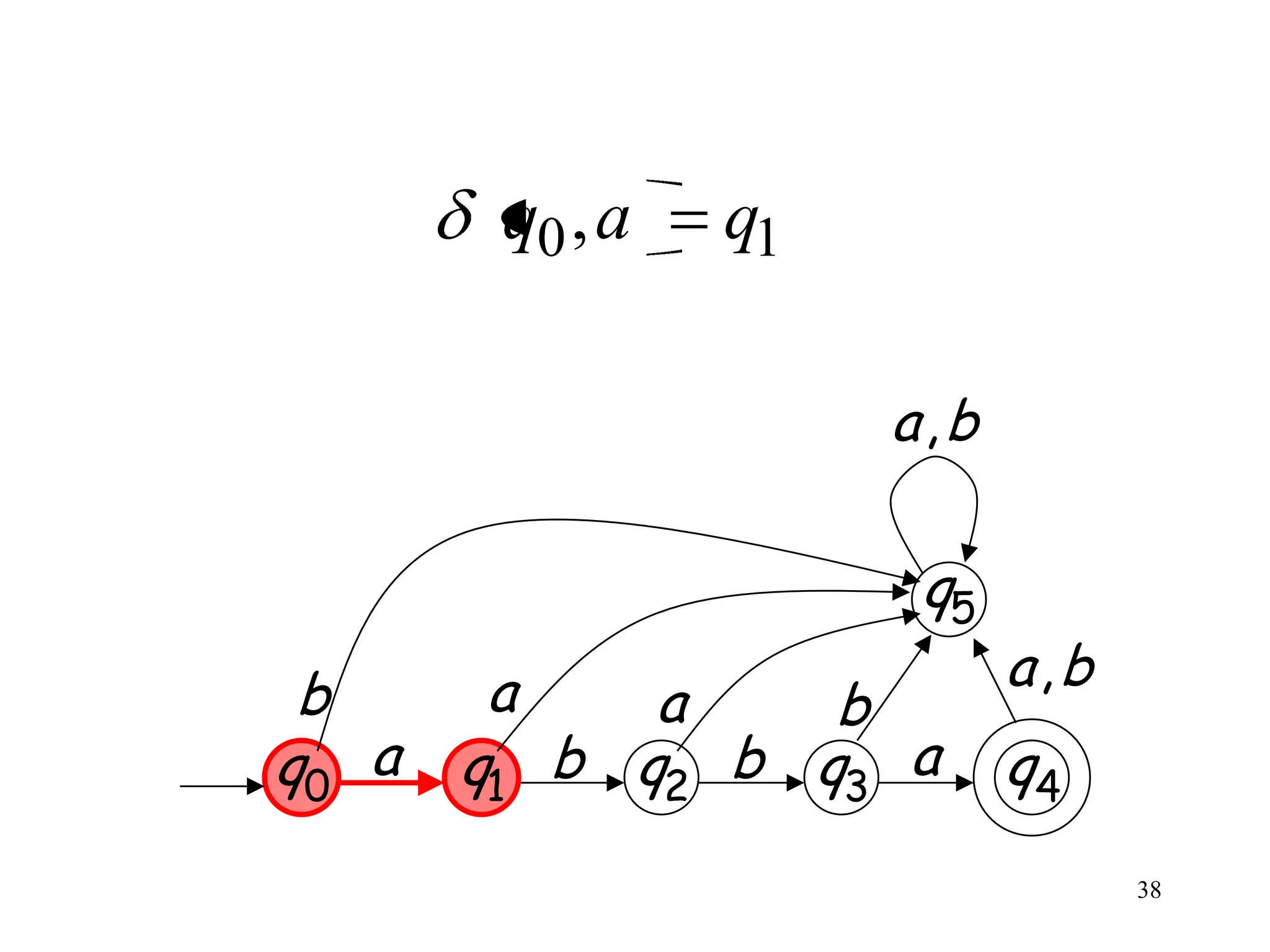 q0 , a   q1

                      a,b

                       q5
 b      a                   a,b
             a    b
q0 a   q1 b q2 b q3 a       q4
                                  38
 