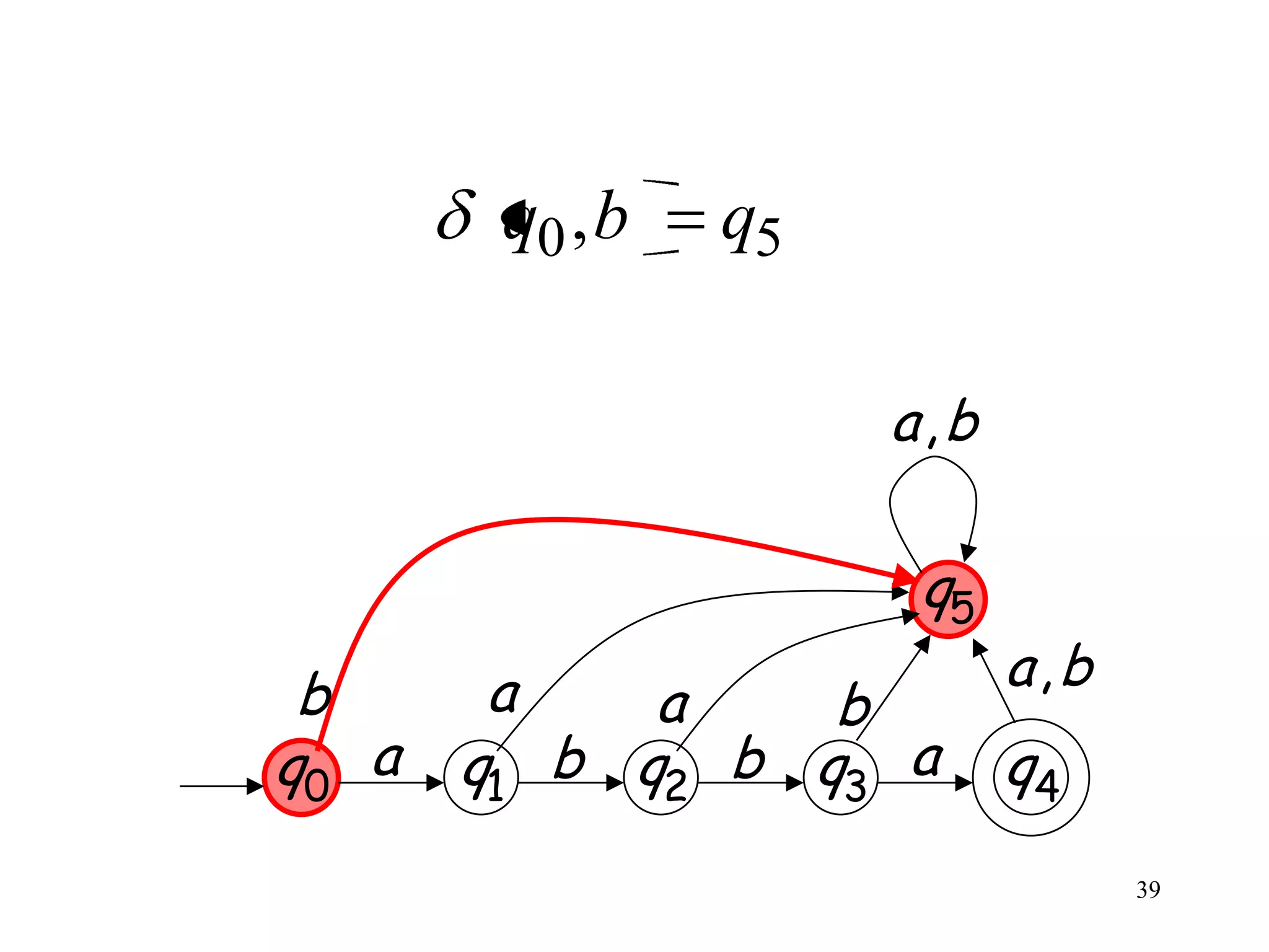 q0 , b   q5

                      a,b

                       q5
 b      a                   a,b
             a    b
q0 a   q1 b q2 b q3 a       q4
                                  39
 