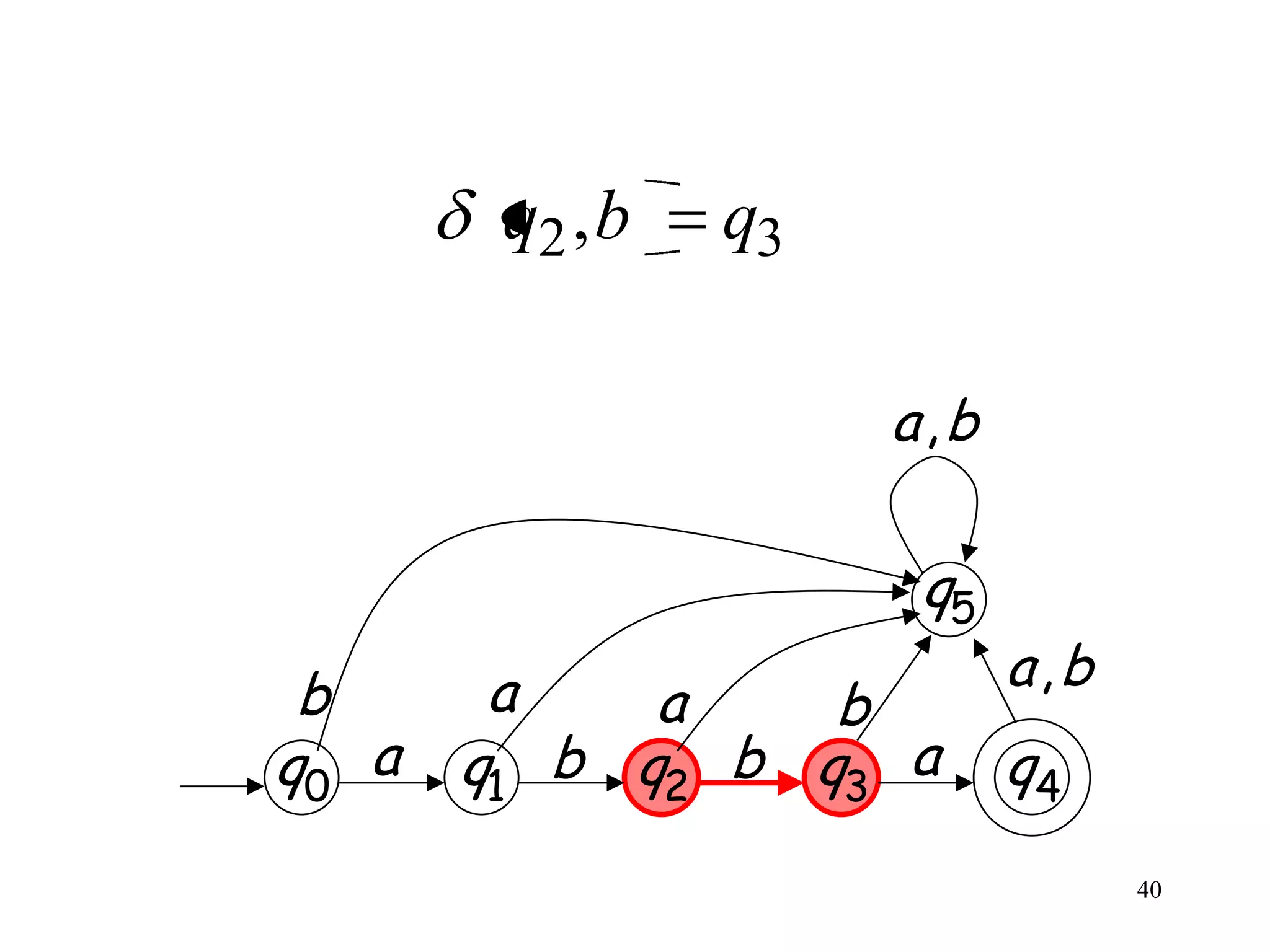 q2 , b   q3

                      a,b

                       q5
 b      a                   a,b
             a    b
q0 a   q1 b q2 b q3 a       q4
                                  40
 