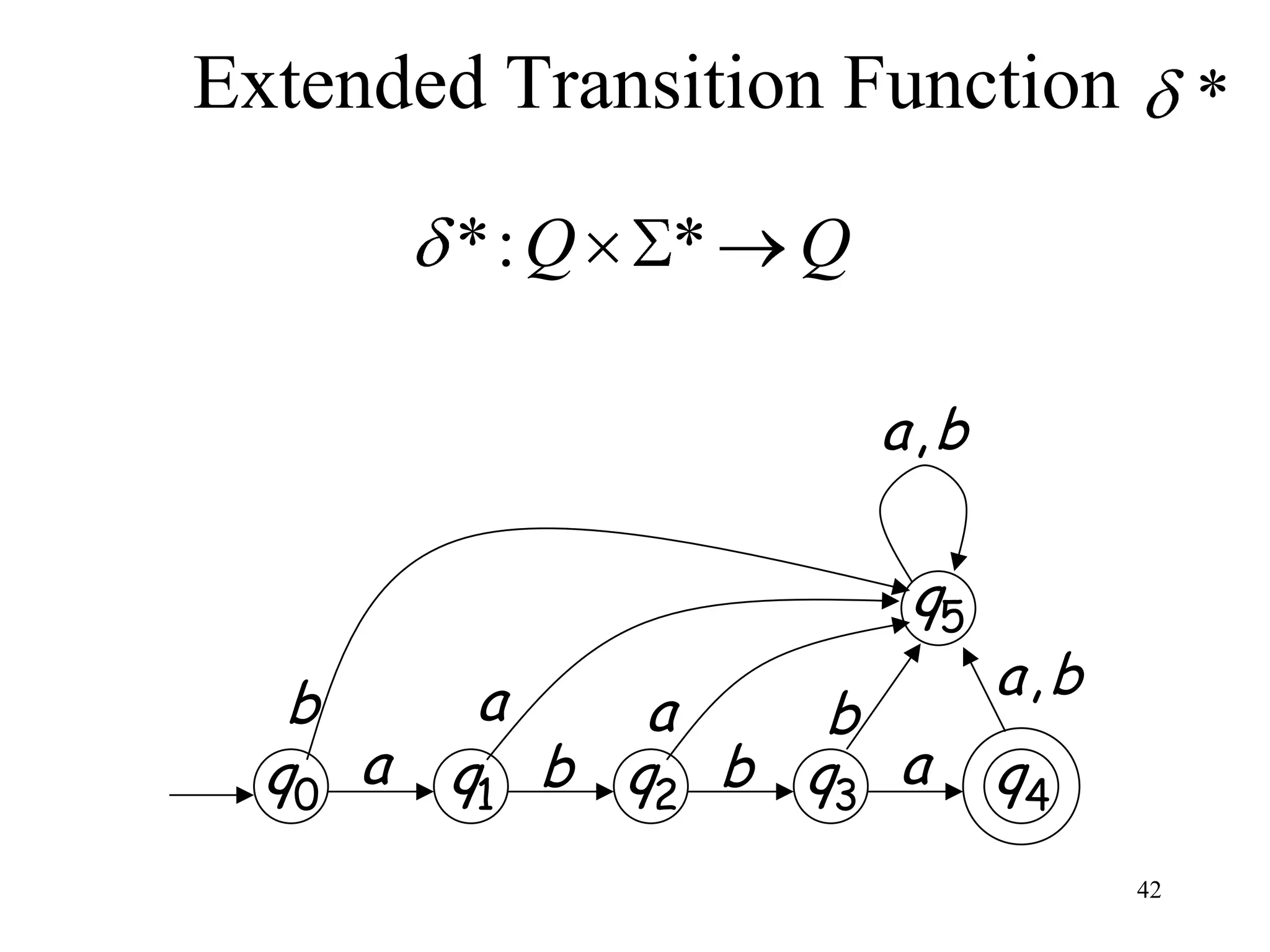 Extended Transition Function *

         *: Q   *   Q

                        a,b

                         q5
   b      a                   a,b
               a    b
  q0 a   q1 b q2 b q3 a       q4
                                    42
 
