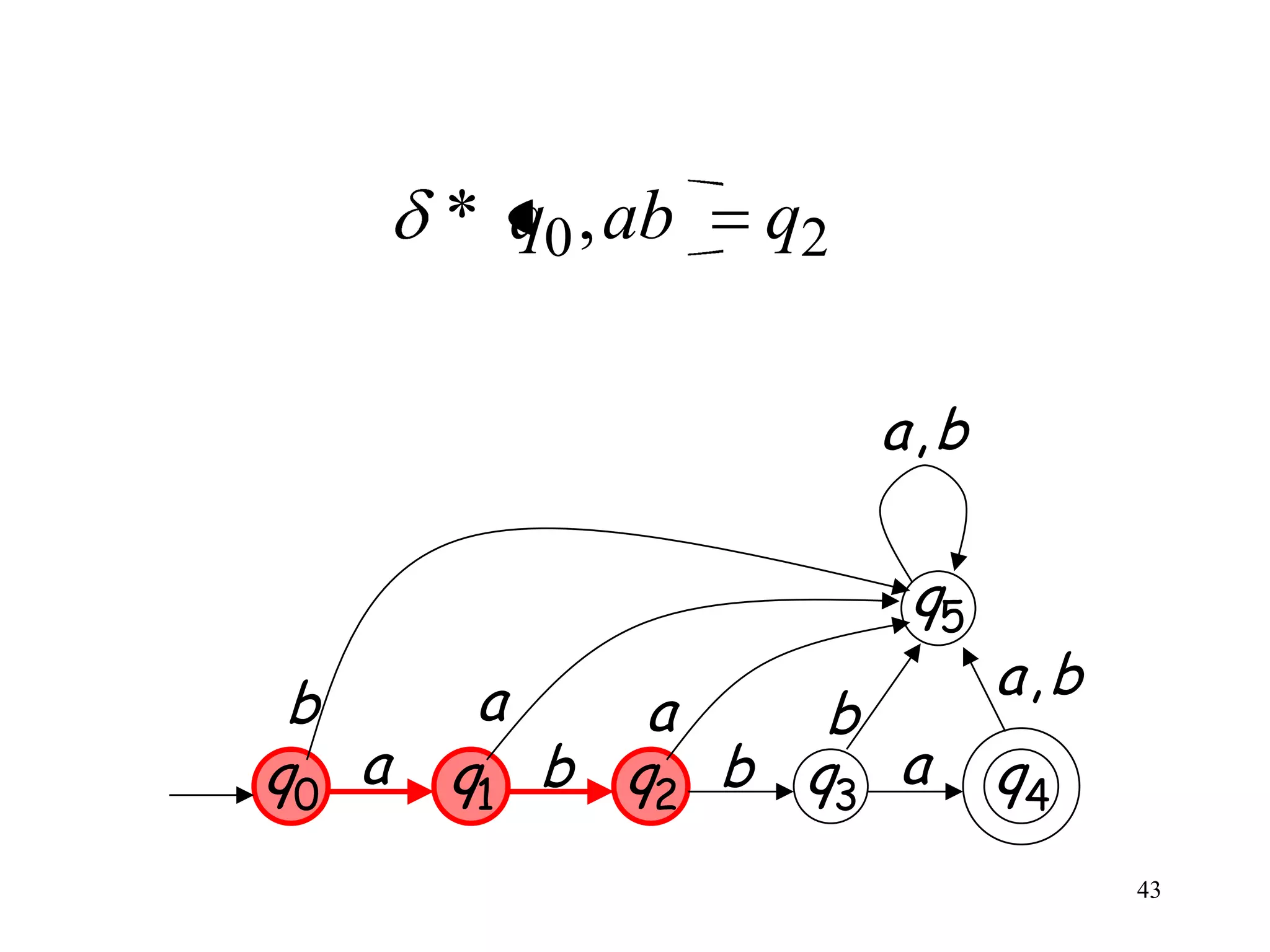 * q0 , ab   q2

                        a,b

                         q5
 b      a                     a,b
             a    b
q0 a   q1 b q2 b q3 a         q4
                                    43
 