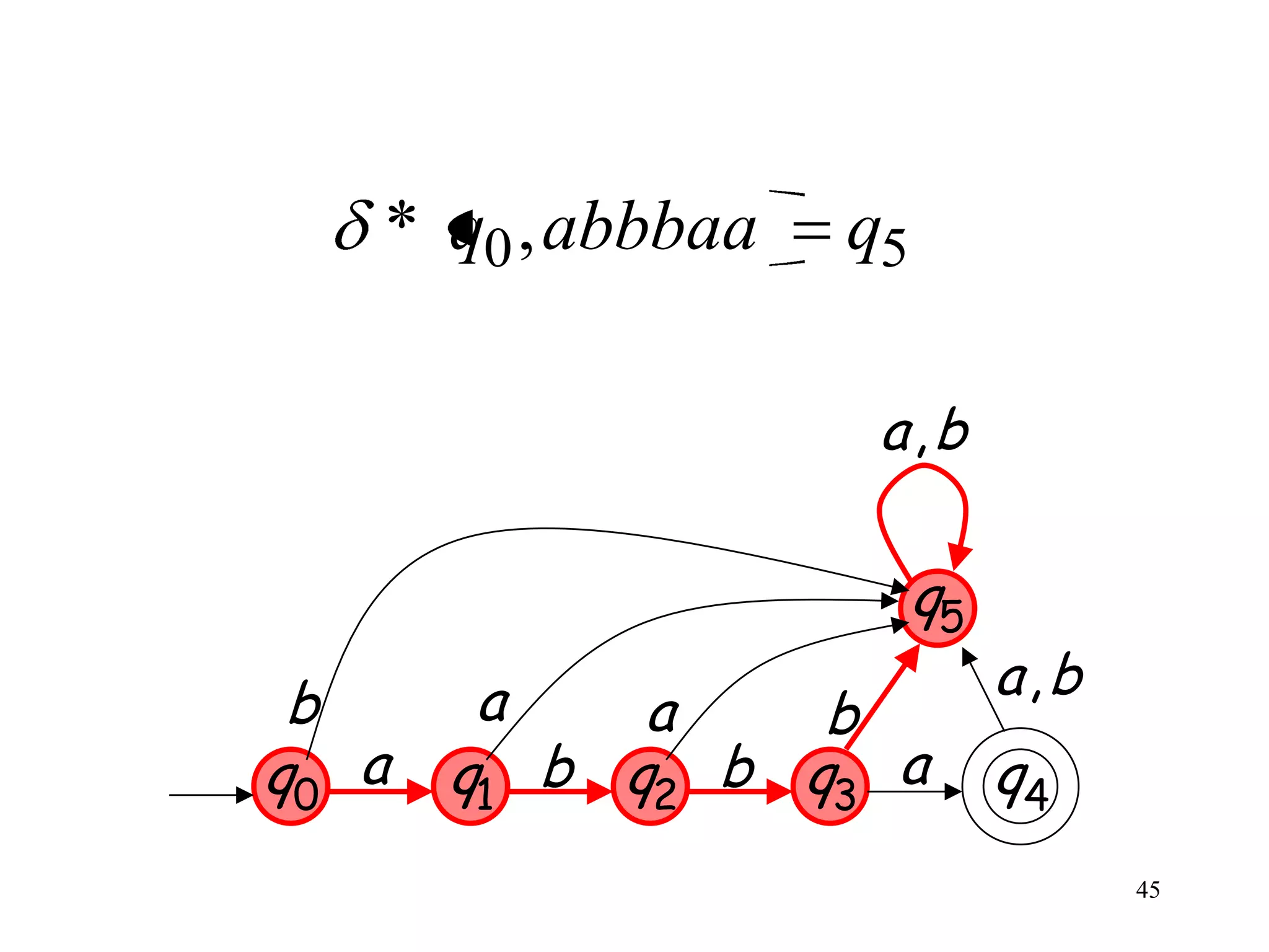 * q0 , abbbaa   q5

                    a,b

                        q5
 b      a                    a,b
             a    b
q0 a   q1 b q2 b q3 a        q4
                                   45
 