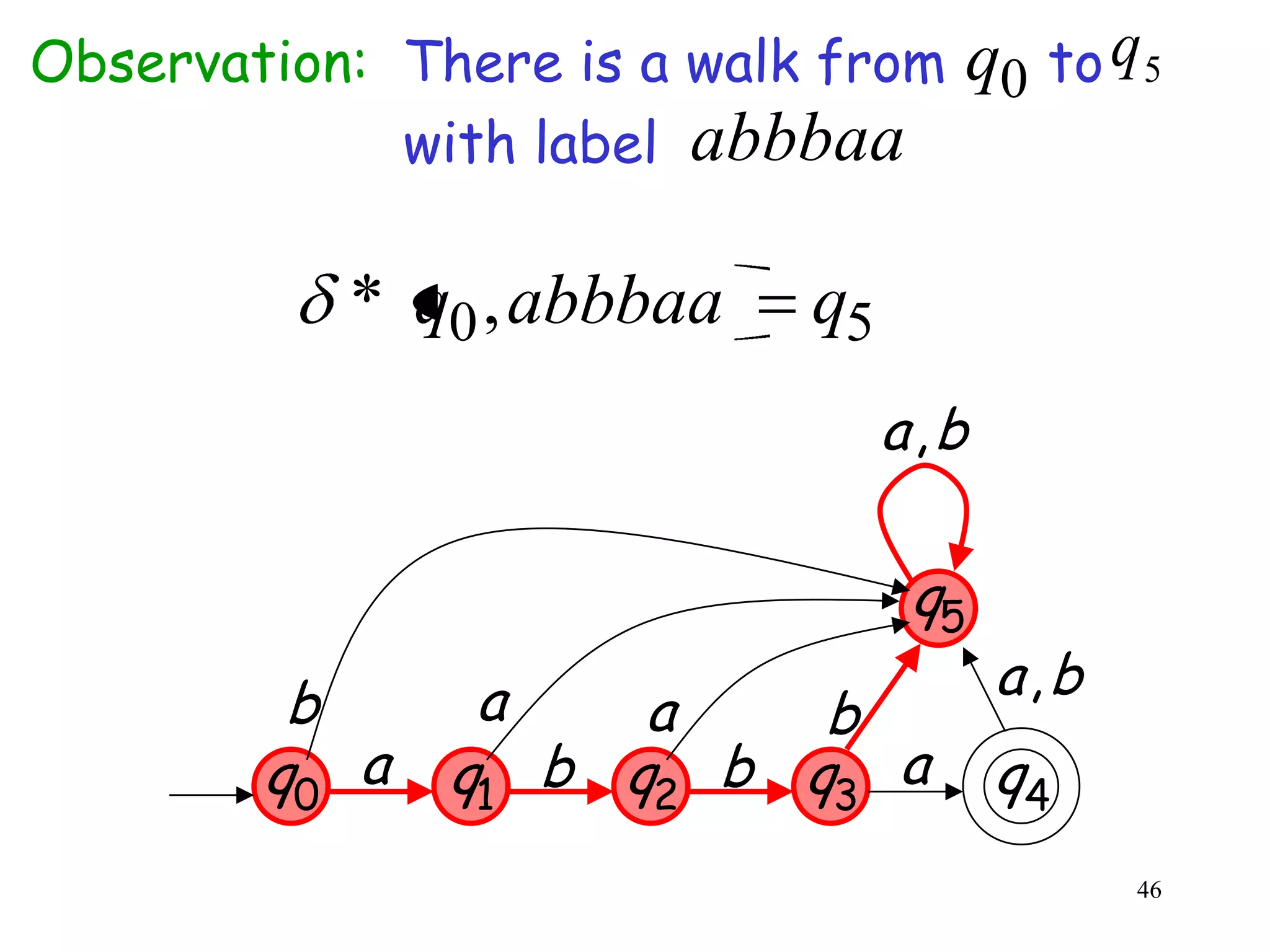 Observation: There is a walk from q0 to q 5
             with label abbbaa

            * q0 , abbbaa    q5
                                  a,b

                                   q5
         b      a                       a,b
                     a    b
        q0 a   q1 b q2 b q3 a           q4
                                              46
 