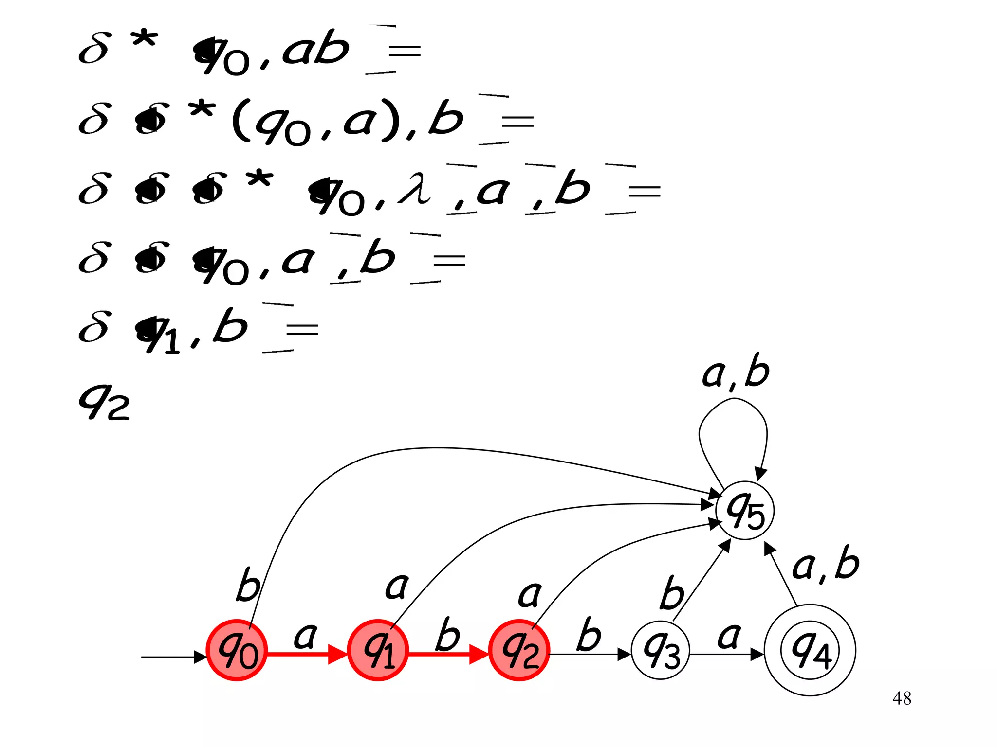 * q0 , ab
     * (q0 , a ), b
       * q0 ,     ,a ,b
    q0 , a , b
 q1 , b
q2                        a,b

                           q5
       b      a                 a,b
                   a    b
      q0 a   q1 b q2 b q3 a     q4
                                      48
 