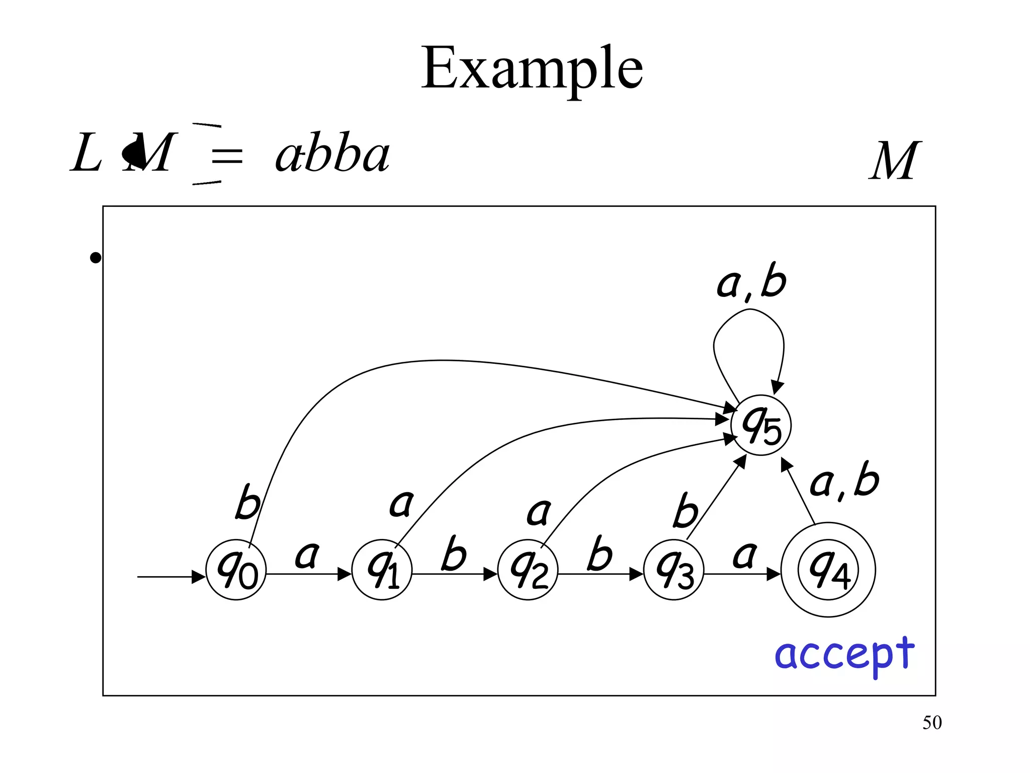 Example
LM     abba                        M
•                       a,b

                         q5
      b      a                a,b
                  a    b
     q0 a   q1 b q2 b q3 a    q4
                             accept
                                       50
 